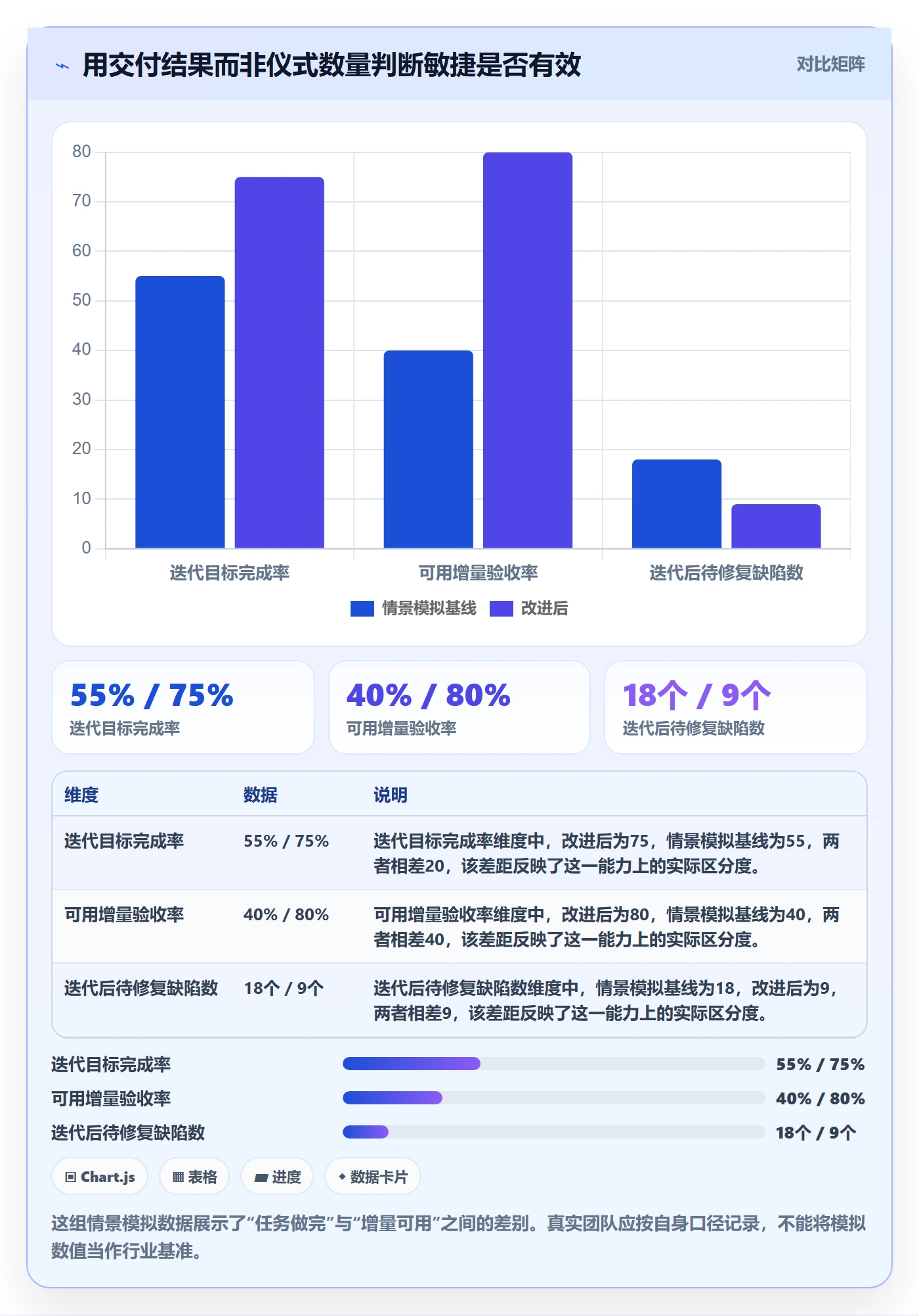Agile怎么做？项目负责人最佳实践：敏捷项目从0到1
