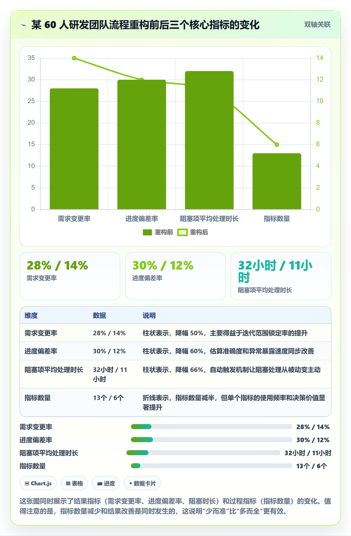 进度更新流程与规范:研发团队进度管理数据分析关键指标