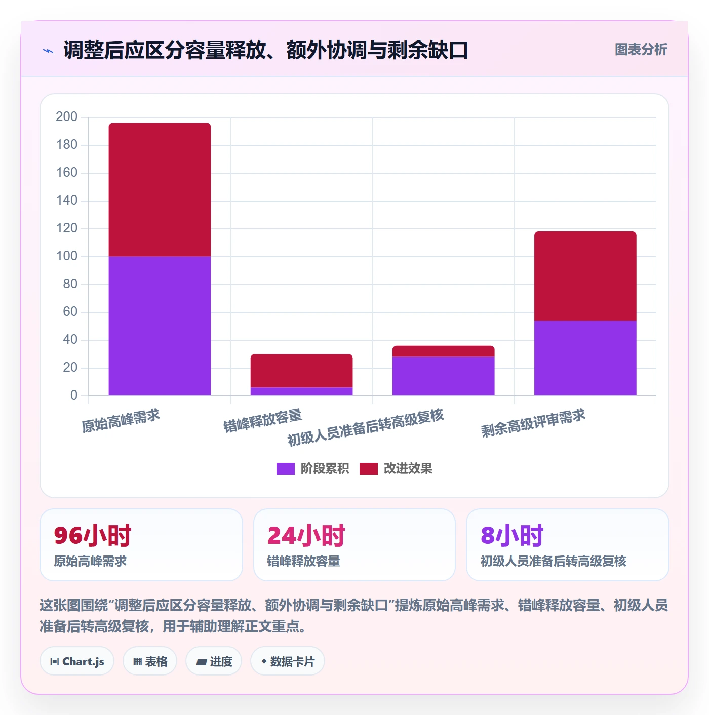 资源池管理方法大全：项目经理资源管理数据分析落地清单