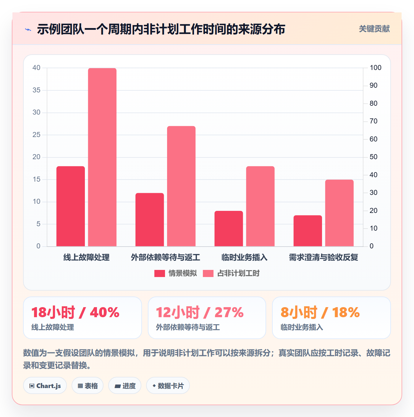 需求排期最佳实践:项目负责人需求排期落地方案,常见问题