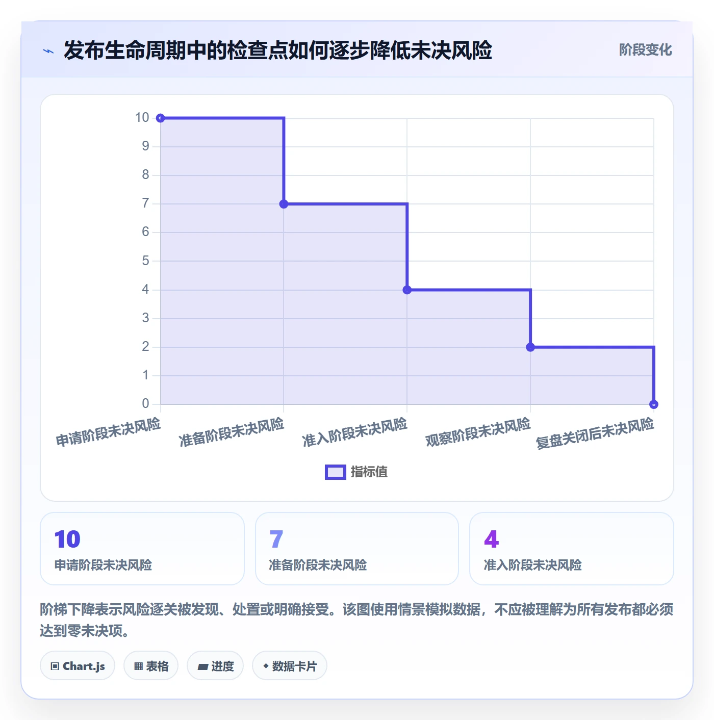 发布检查管理方法大全:项目负责人发布管理效率提升落地清单