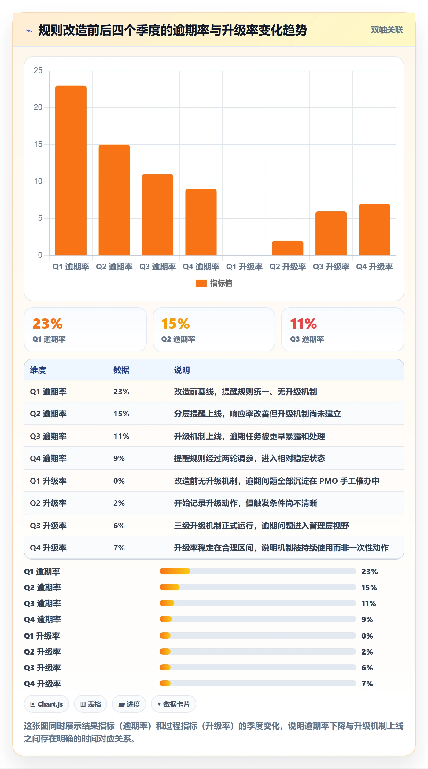任务提醒提前提醒全流程:PMO数据分析与一文讲清