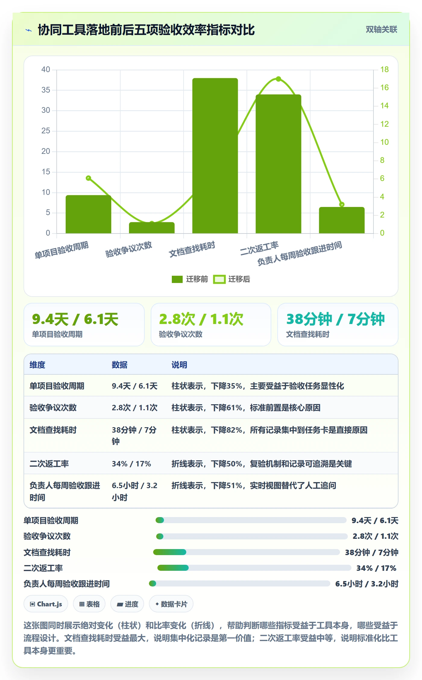 验收怎么做?项目负责人协同管理:任务验收从0到1