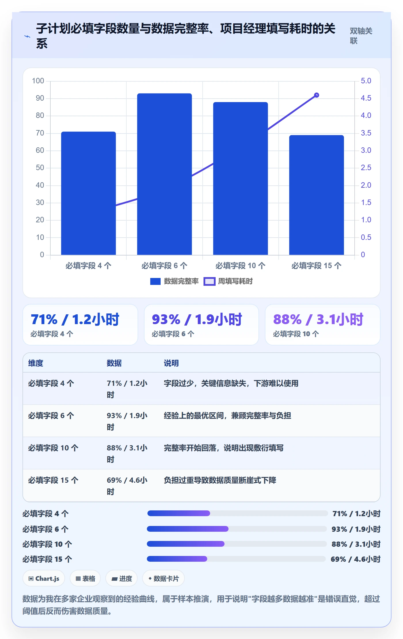 子计划管理方法大全：企业管理者项目规划落地方案落地清单