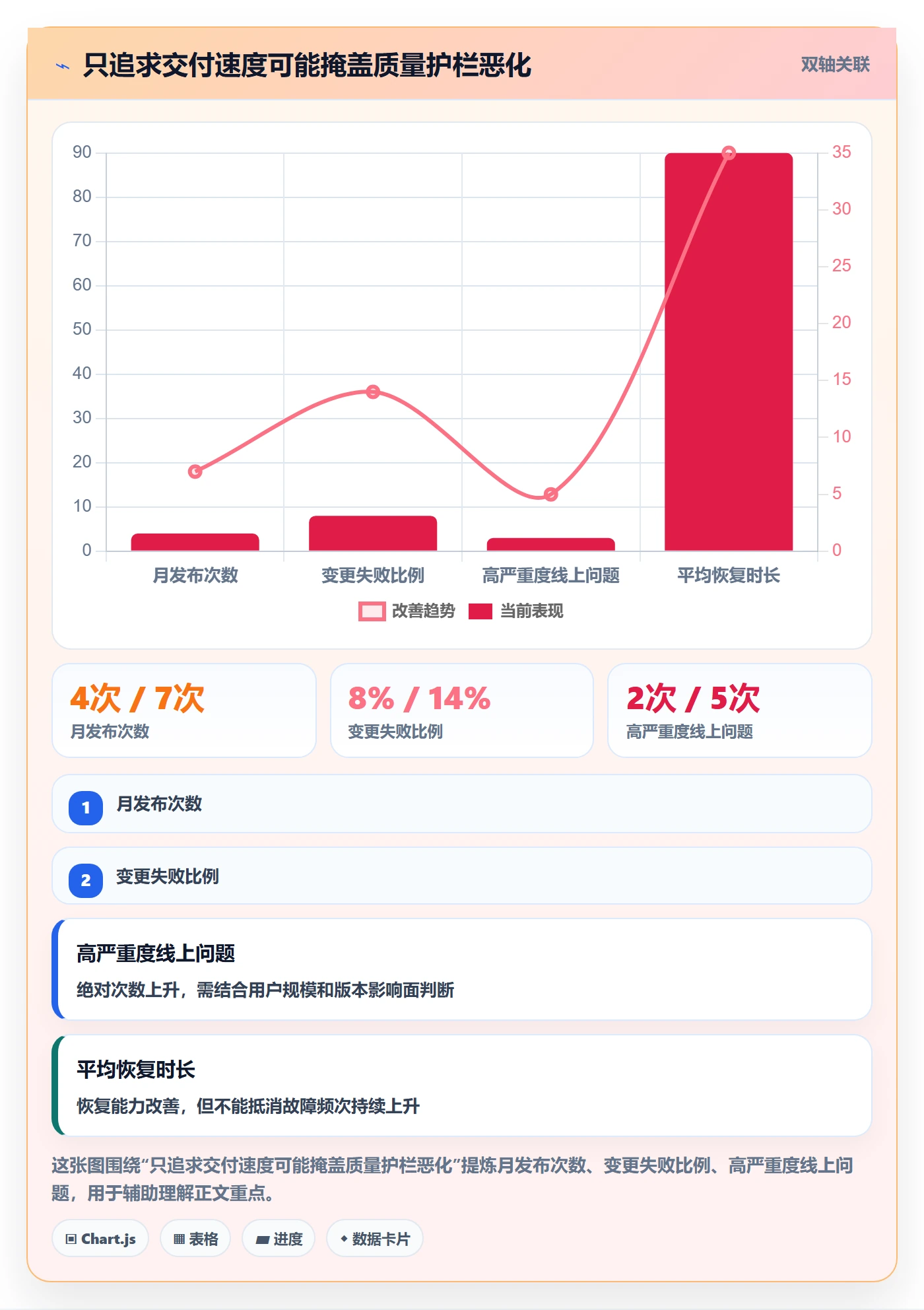 版本计划流程与规范:产品经理版本管理最佳实践关键指标