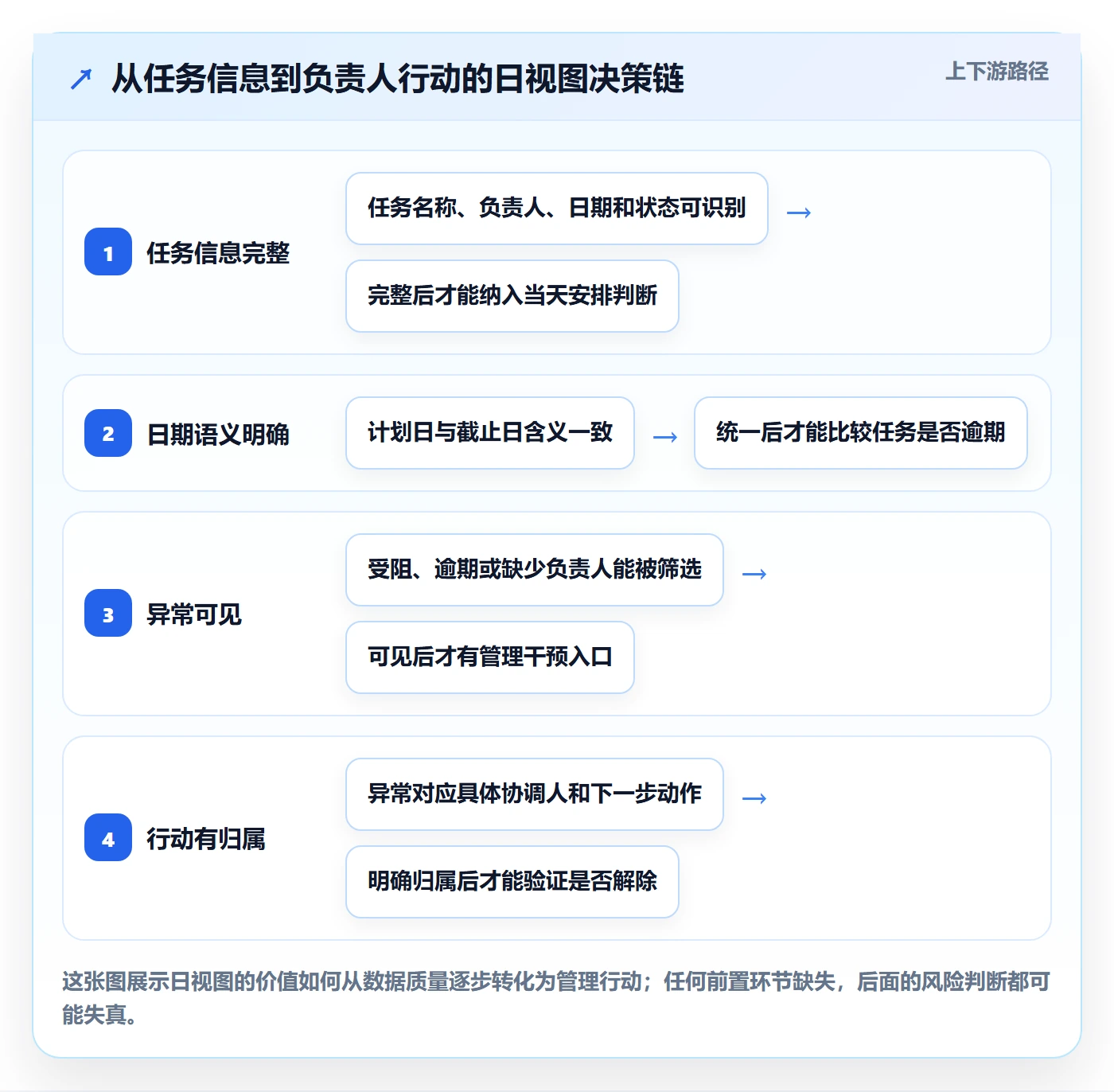 日视图怎么做？项目负责人入门指南：日历视图从0到1