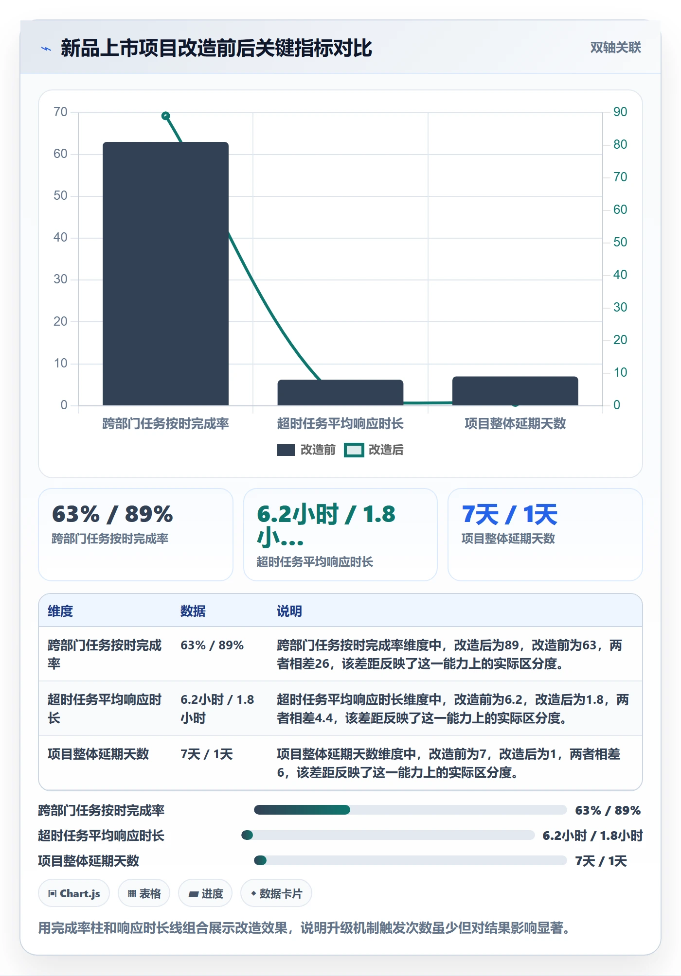 自动提醒落地方案:跨部门团队开展任务提醒的实操方法案例解析