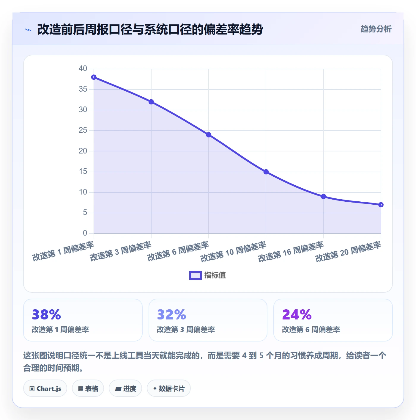 进度管理如何做好任务进度？跨部门团队数据分析与操作步骤