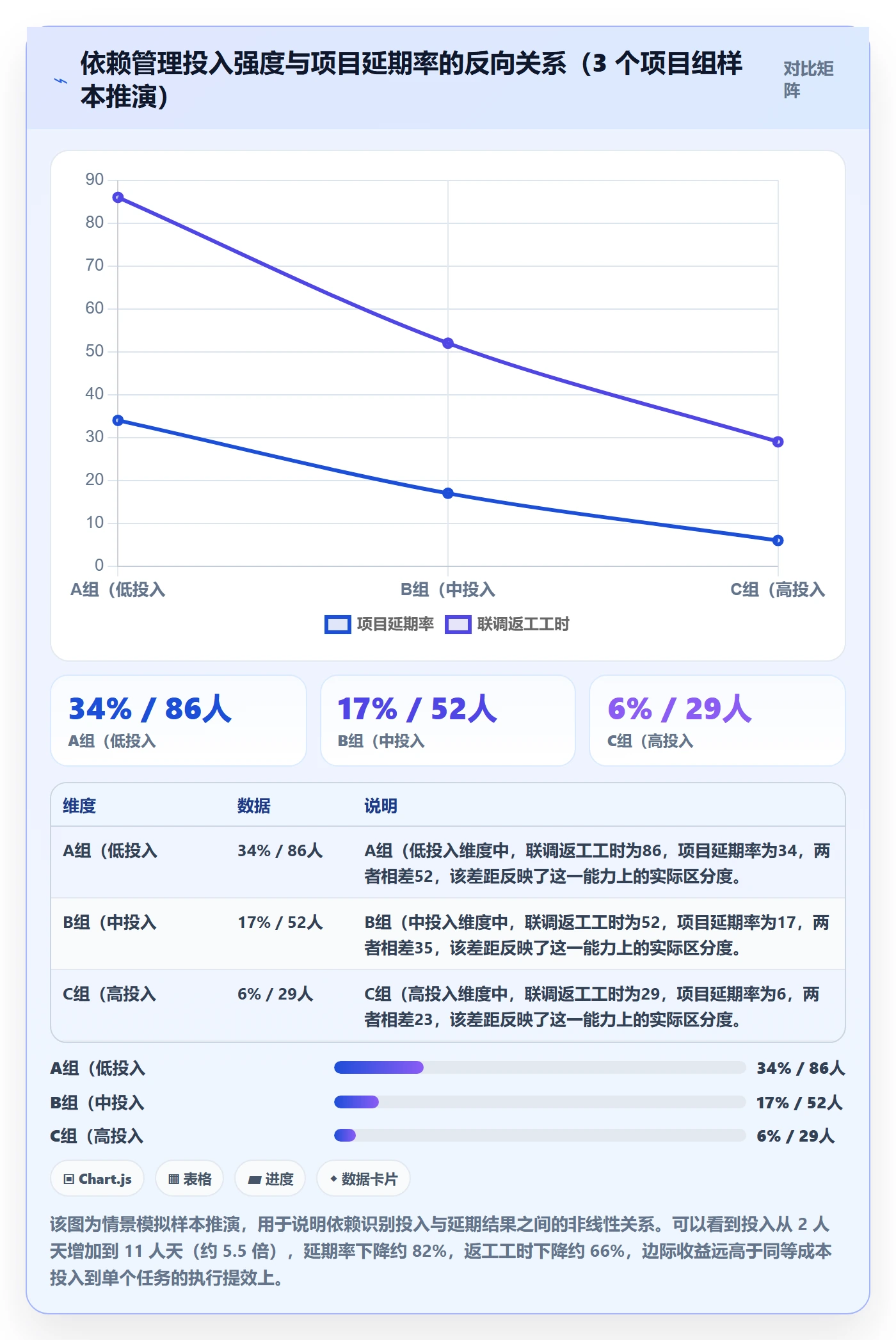 依赖关系落地方案：实施团队开展任务依赖的入门指南案例解析