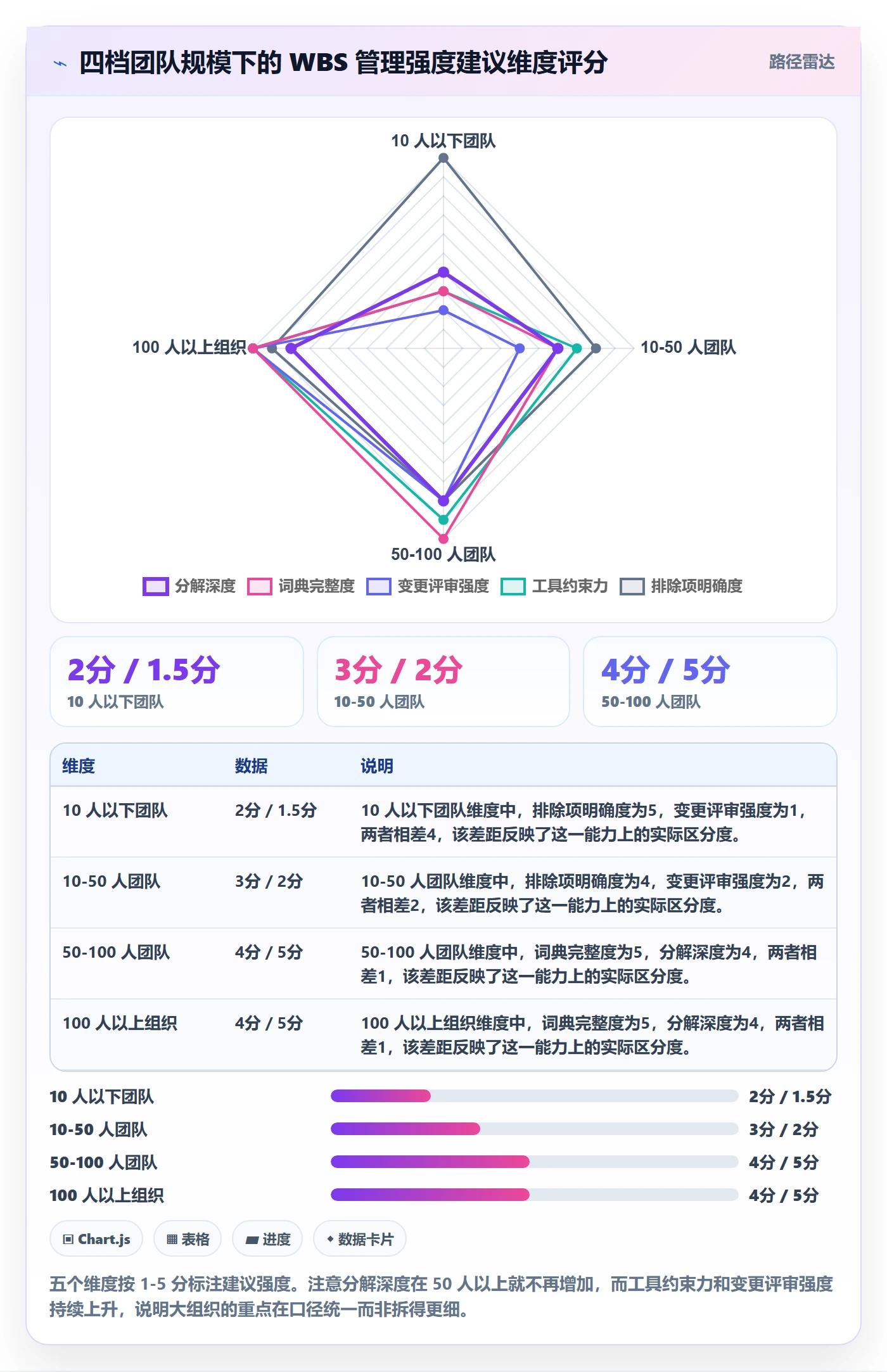 WBS管理指南:产品经理如何做好项目范围,流程优化全流程