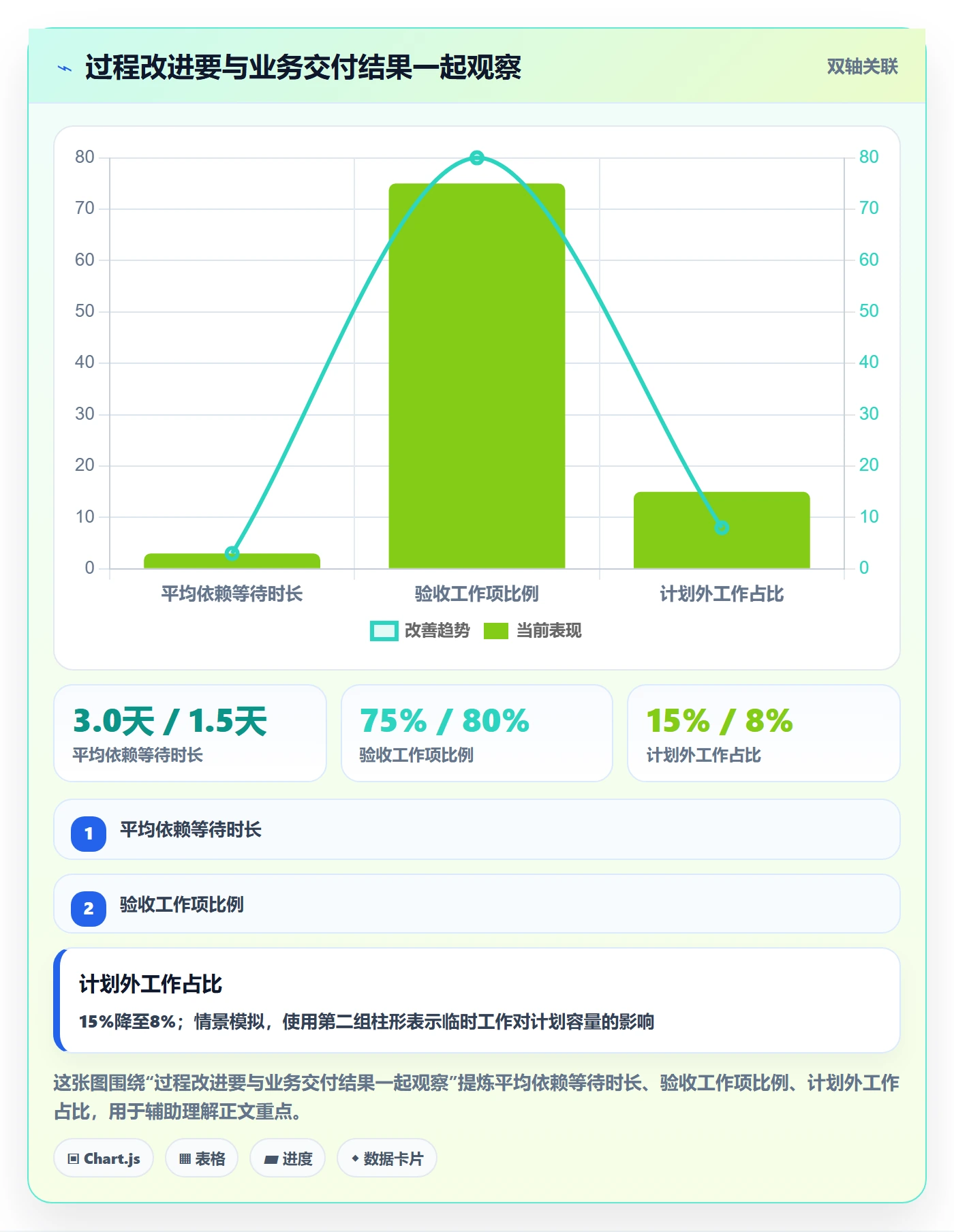 迭代复盘管理指南:项目负责人如何做好迭代管理,实操方法全流程