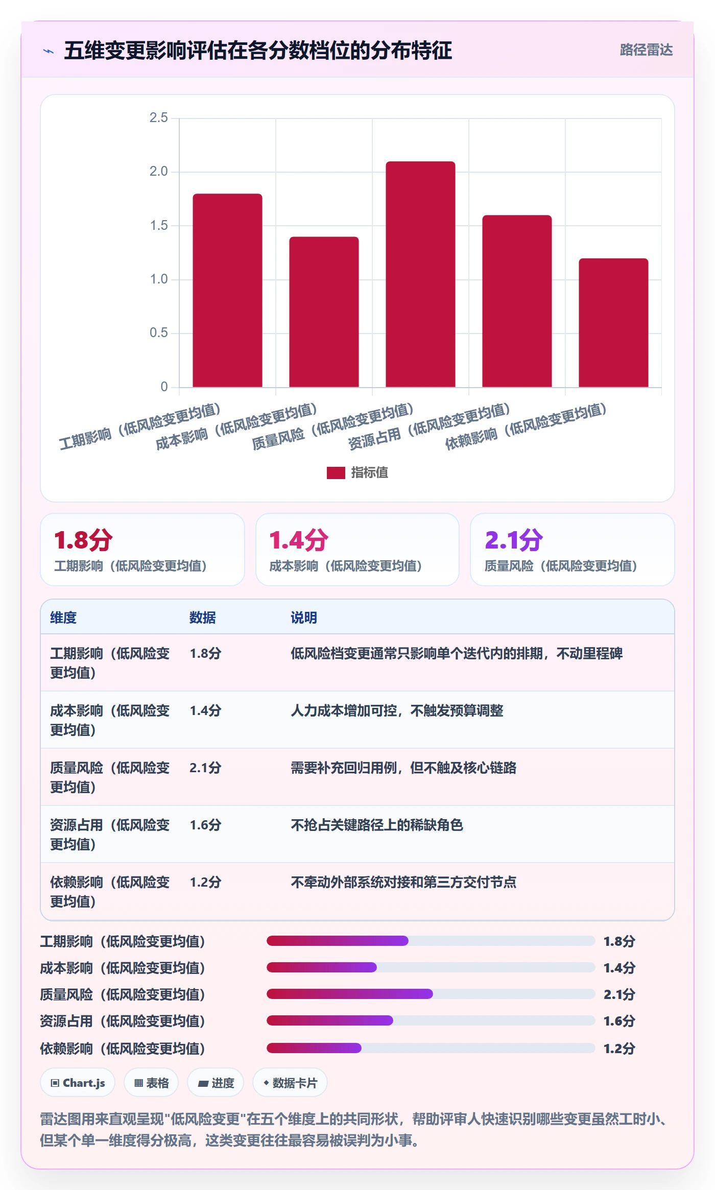 项目范围Scope教程:企业管理者风险控制,避坑指南