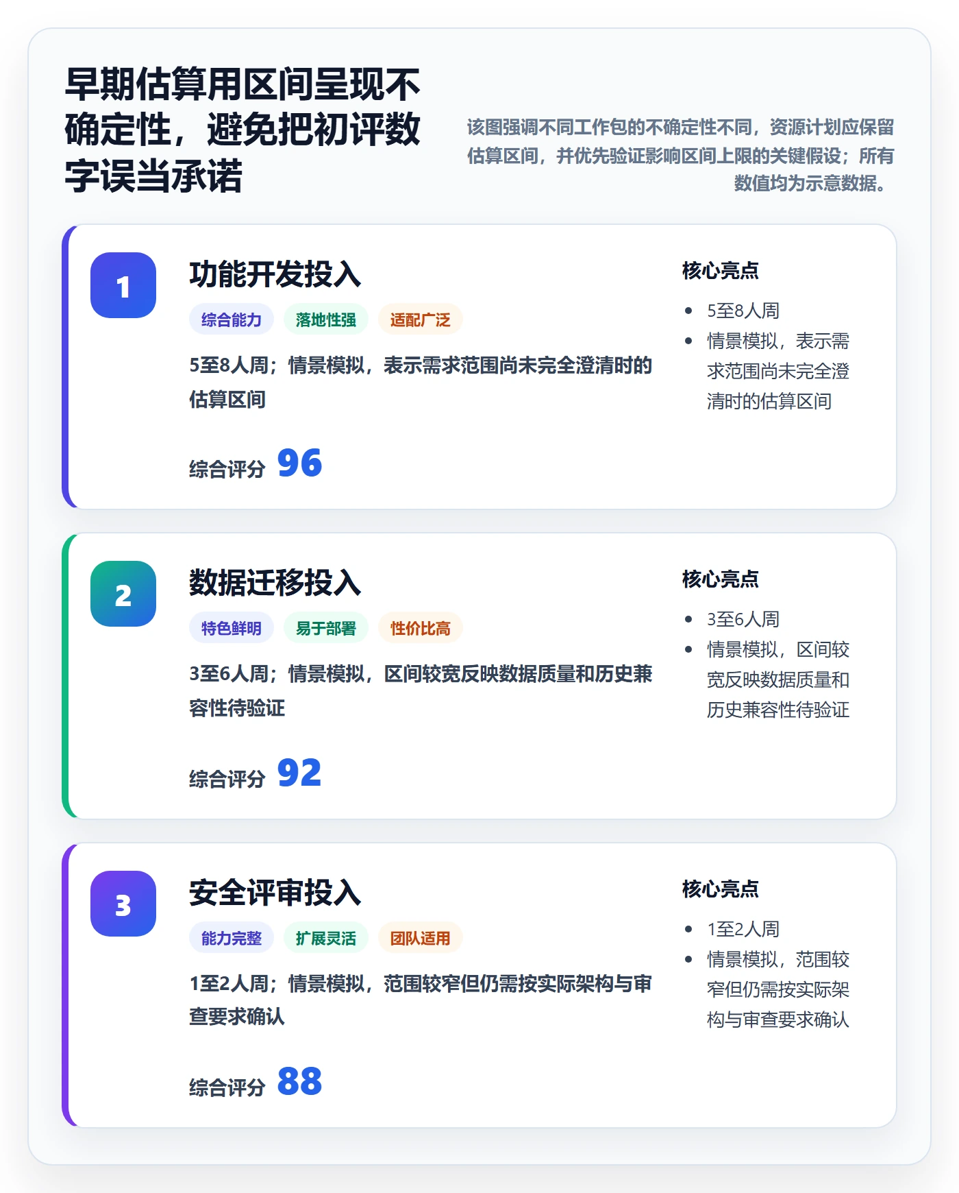 需求优先级管理指南:PMO如何做好需求管理,落地方案全流程