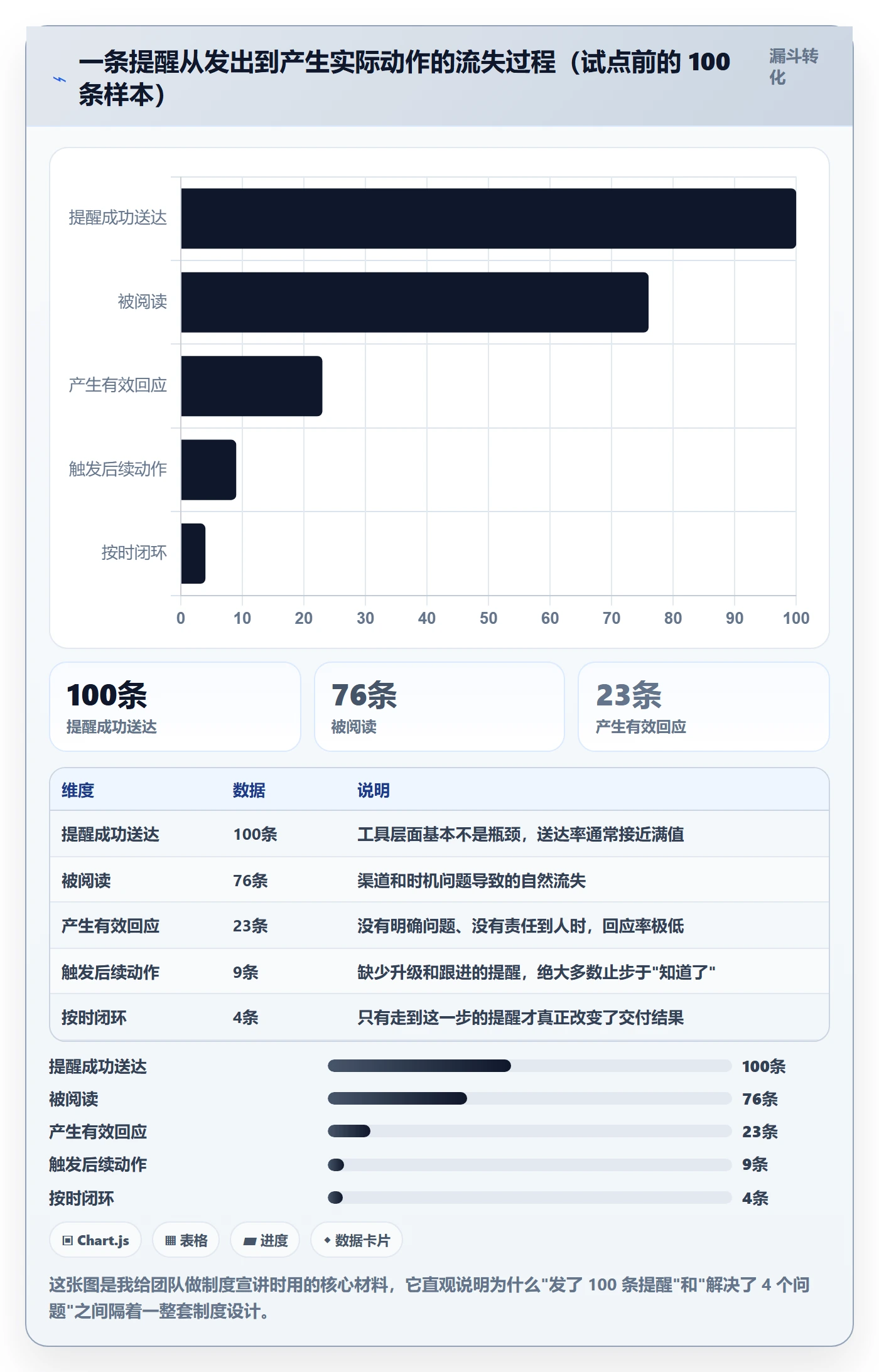 提前提醒怎么做?研发团队制度设计:任务提醒从0到1