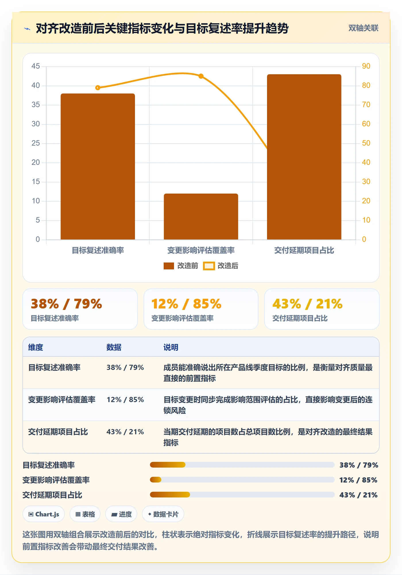 项目目标目标对齐教程:项目成员风险控制,避坑指南