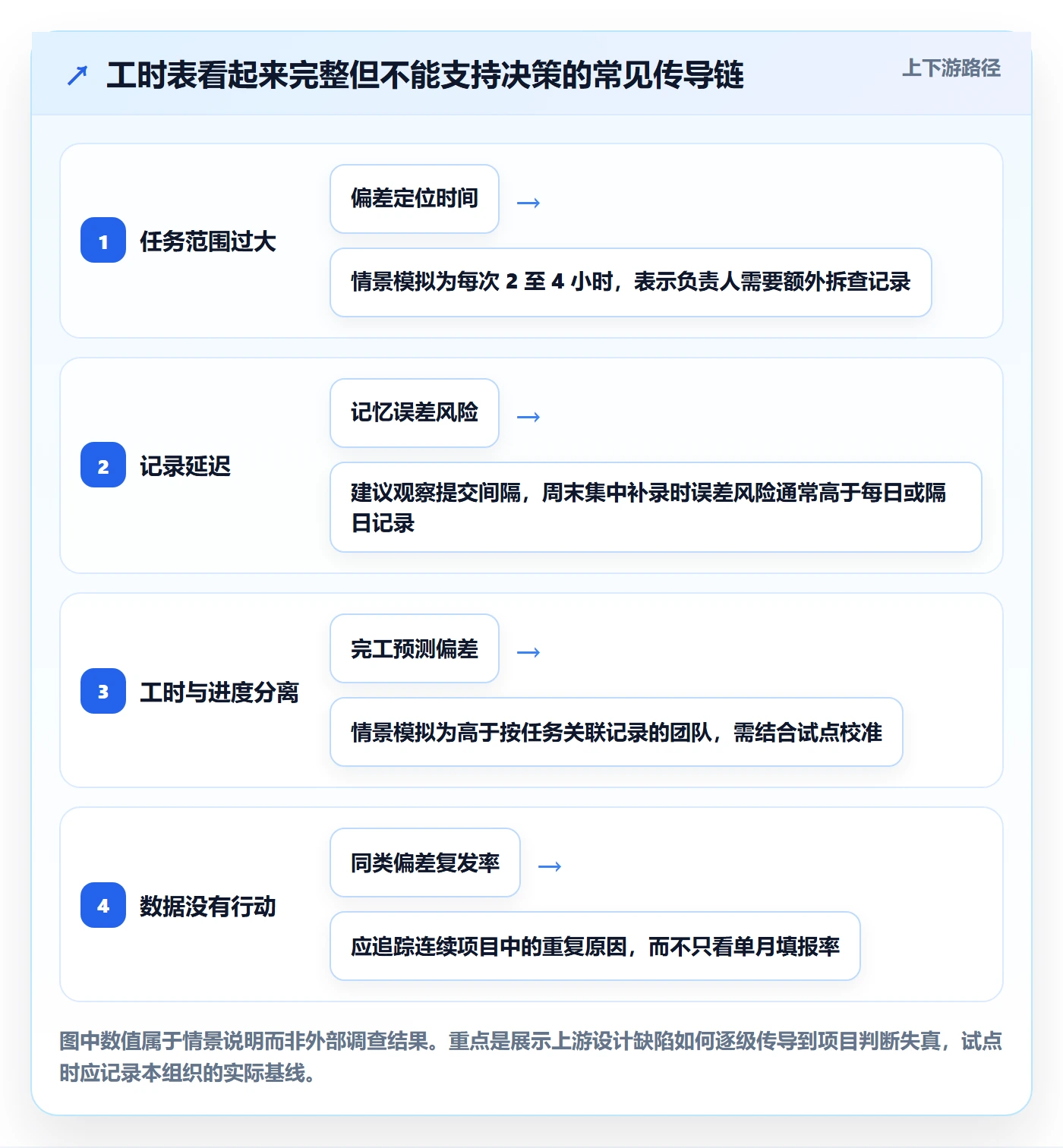 工时表任务工时教程:项目负责人落地方案,避坑指南