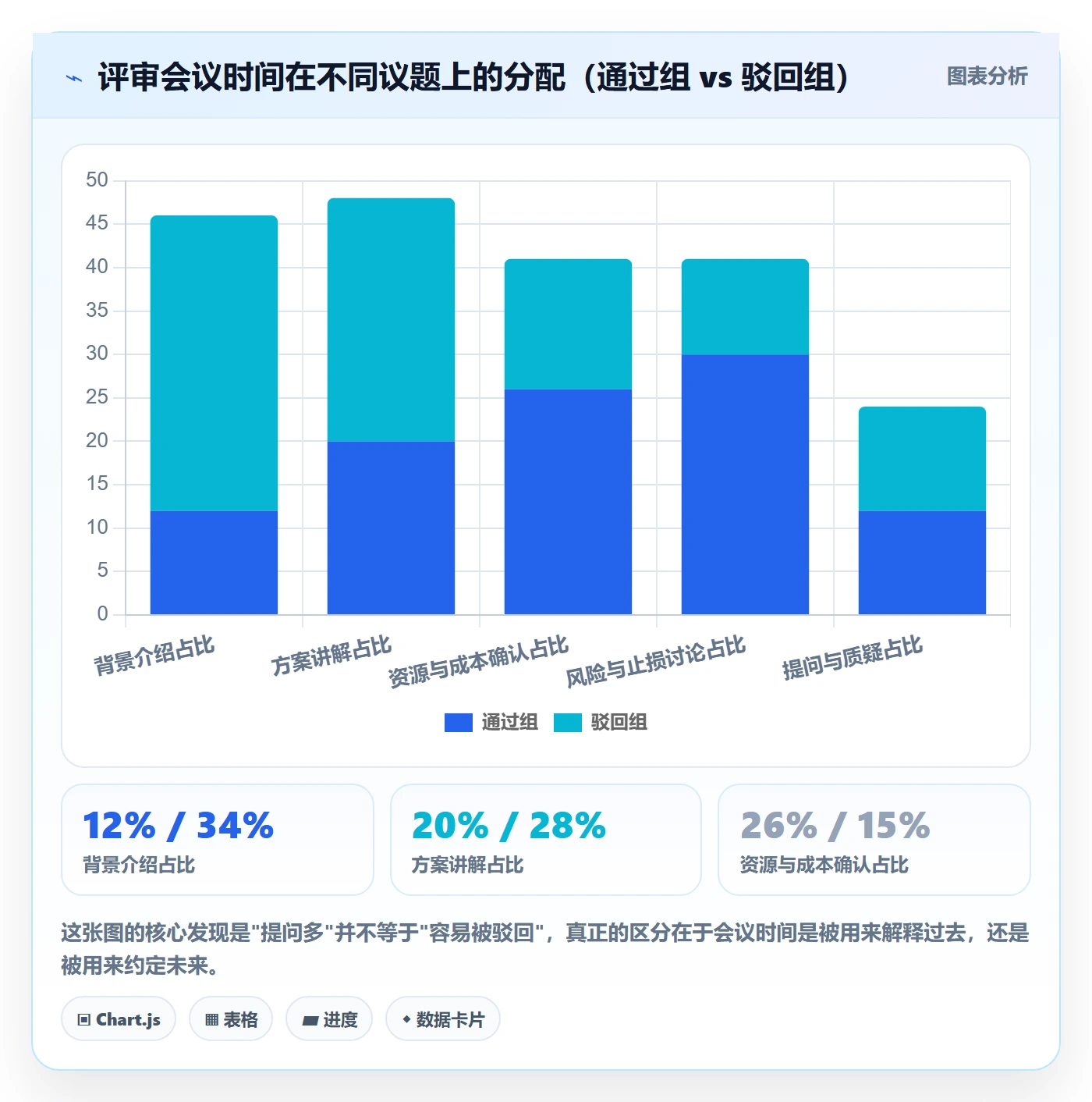 项目申请怎么做?项目经理最佳实践:项目立项从0到1