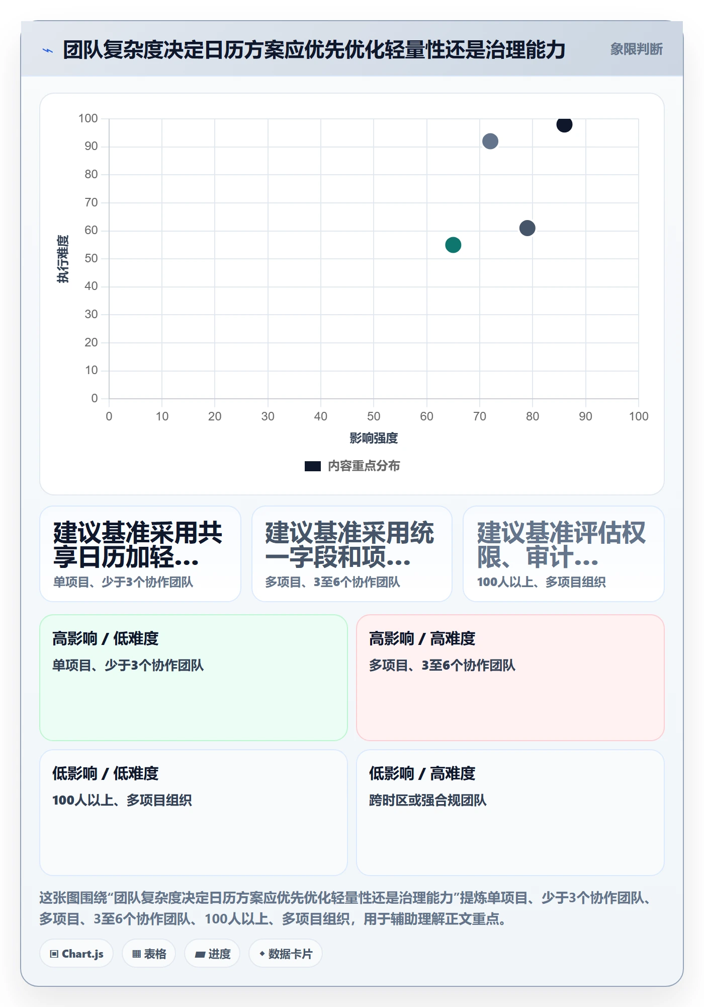 截止日期最佳实践:跨部门团队日历视图最佳实践,常见问题