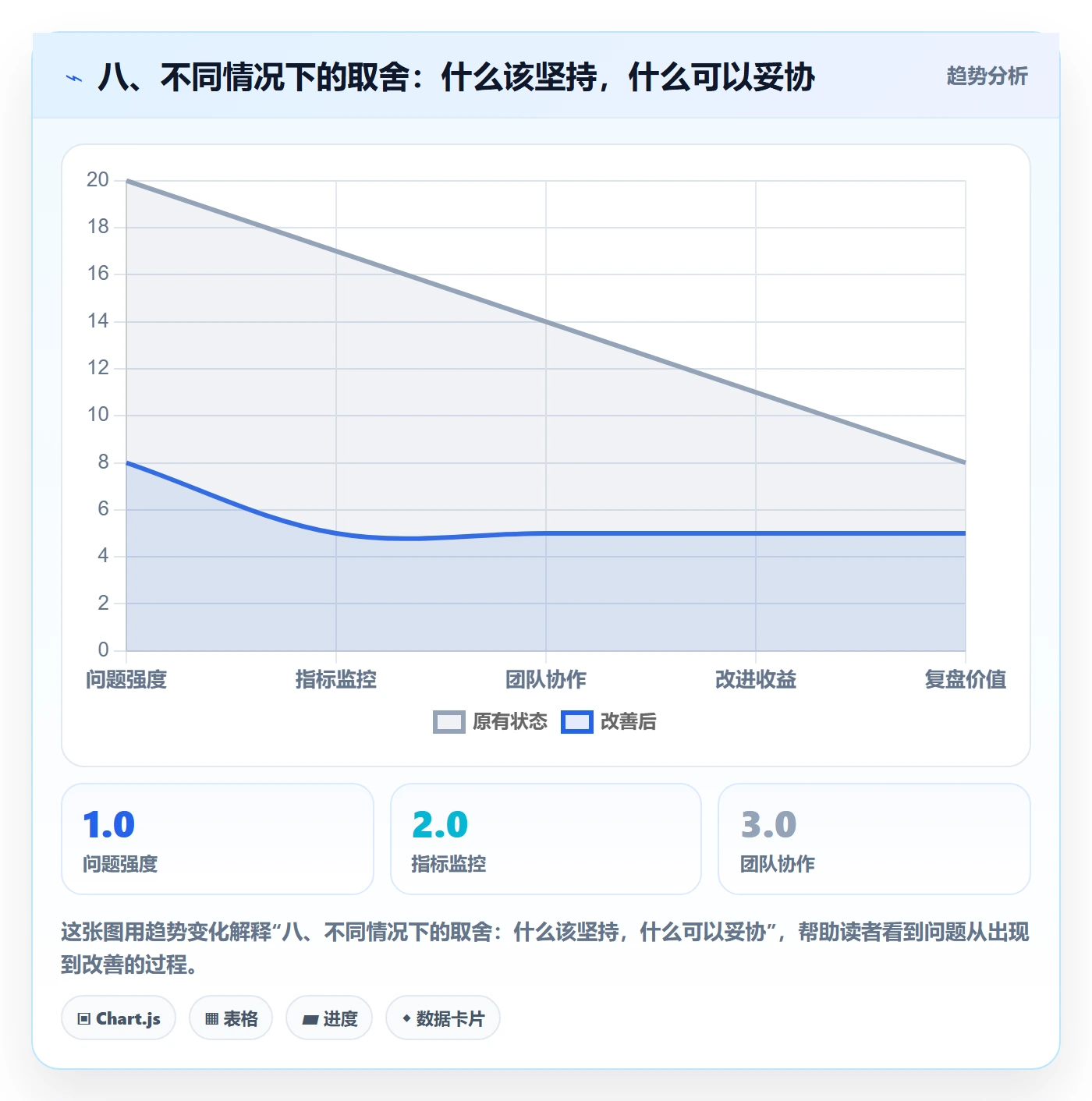 八、不同情况下的取舍:什么该坚持,什么可以妥协