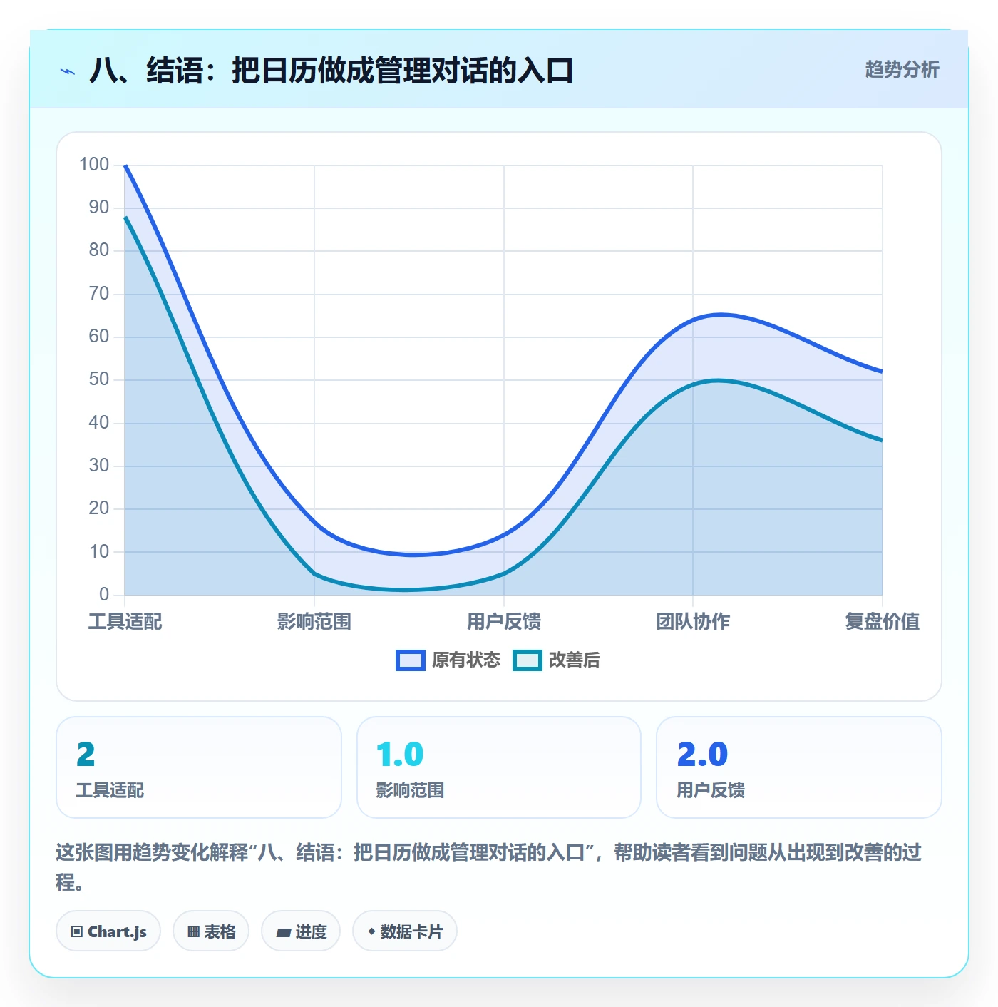 八、结语:把日历做成管理对话的入口