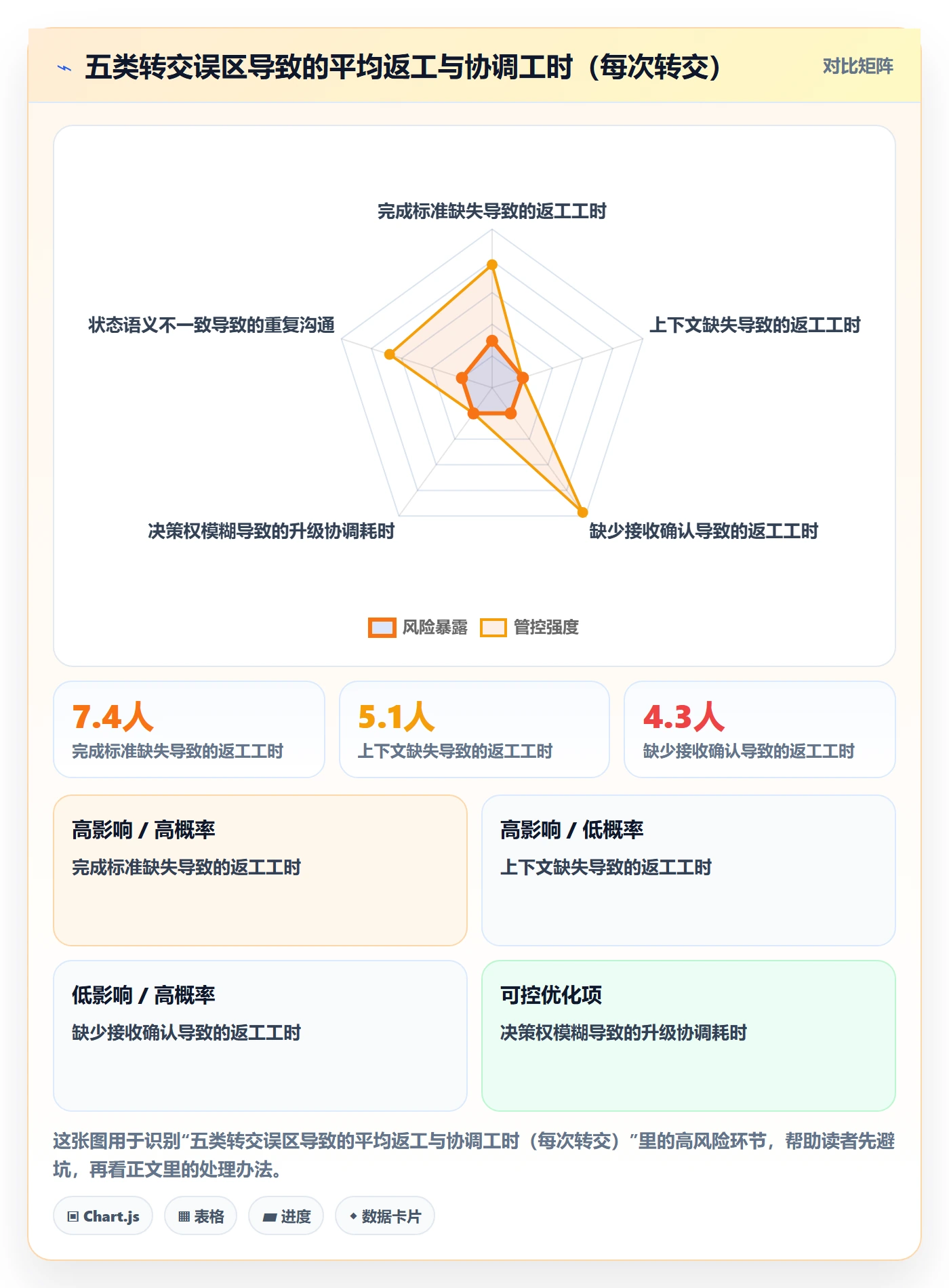 转交最佳实践：企业管理者任务分派流程优化，常见问题