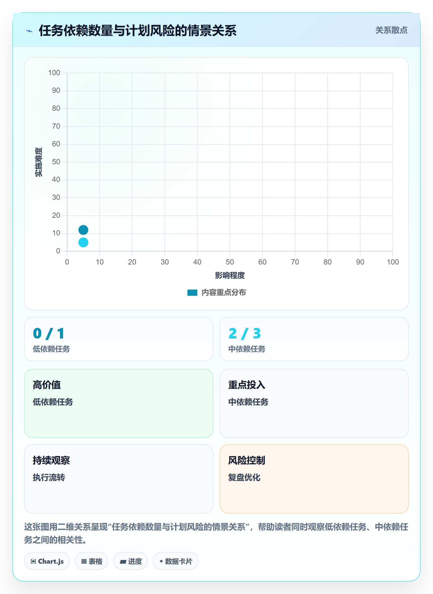 日历视图如何做好周视图?项目经理效率提升与操作步骤
