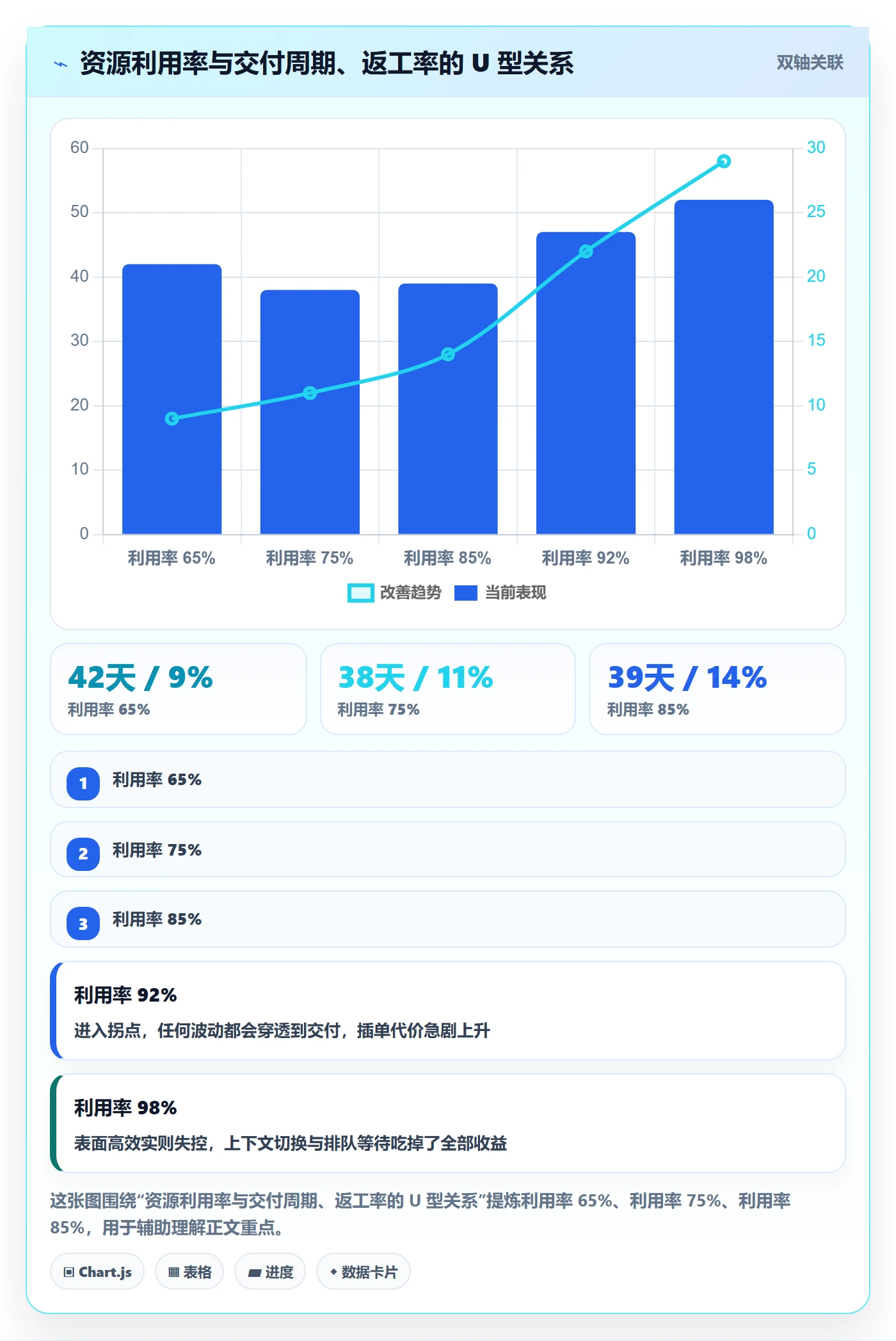 资源冲突怎么做？PMO数据分析：人力资源计划从0到1