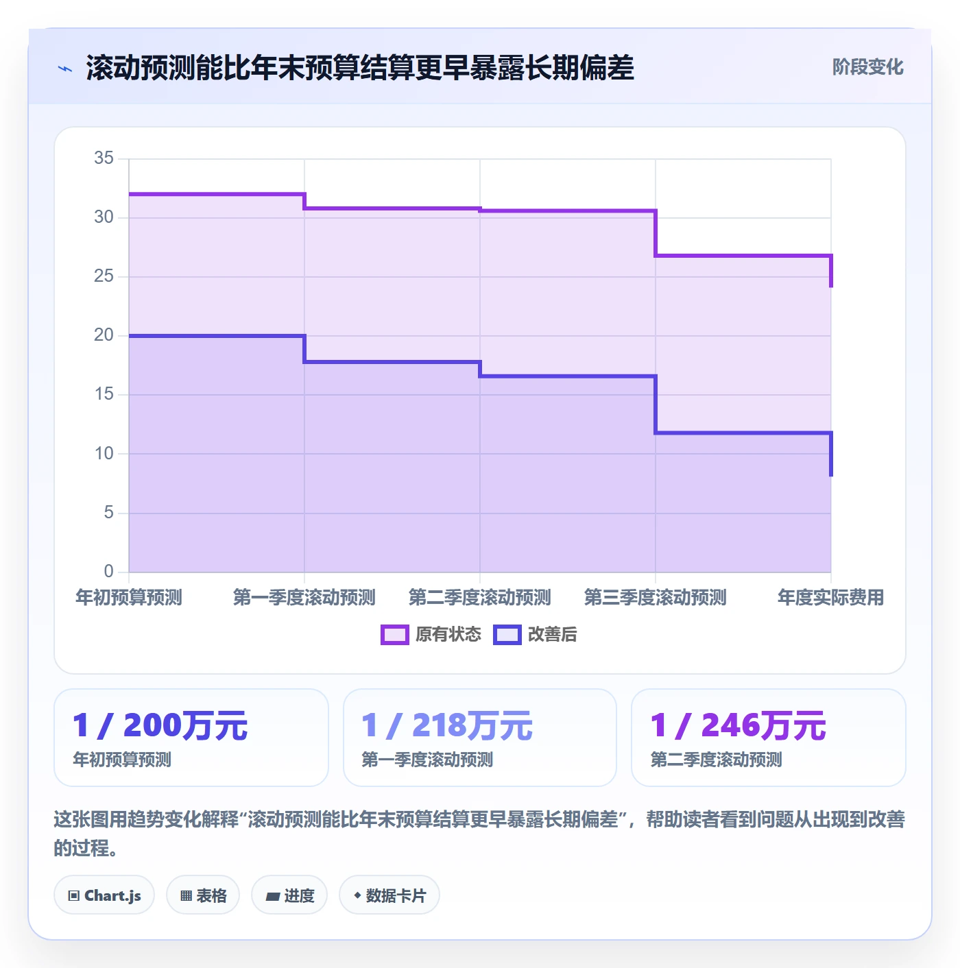 费用最佳实践：研发团队成本管理风险控制，常见问题