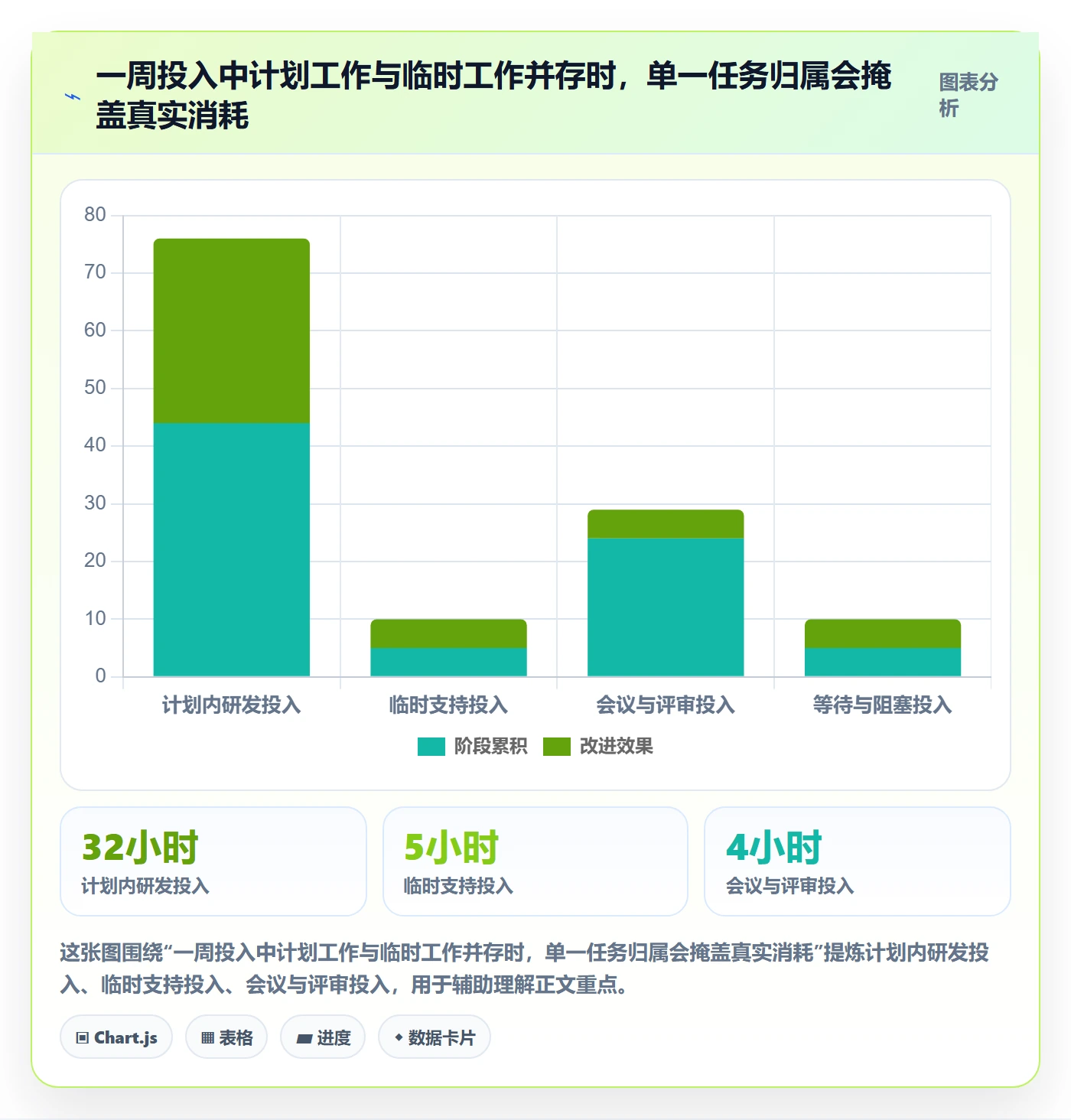 项目工时落地方案：项目经理开展工时表的风险控制案例解析