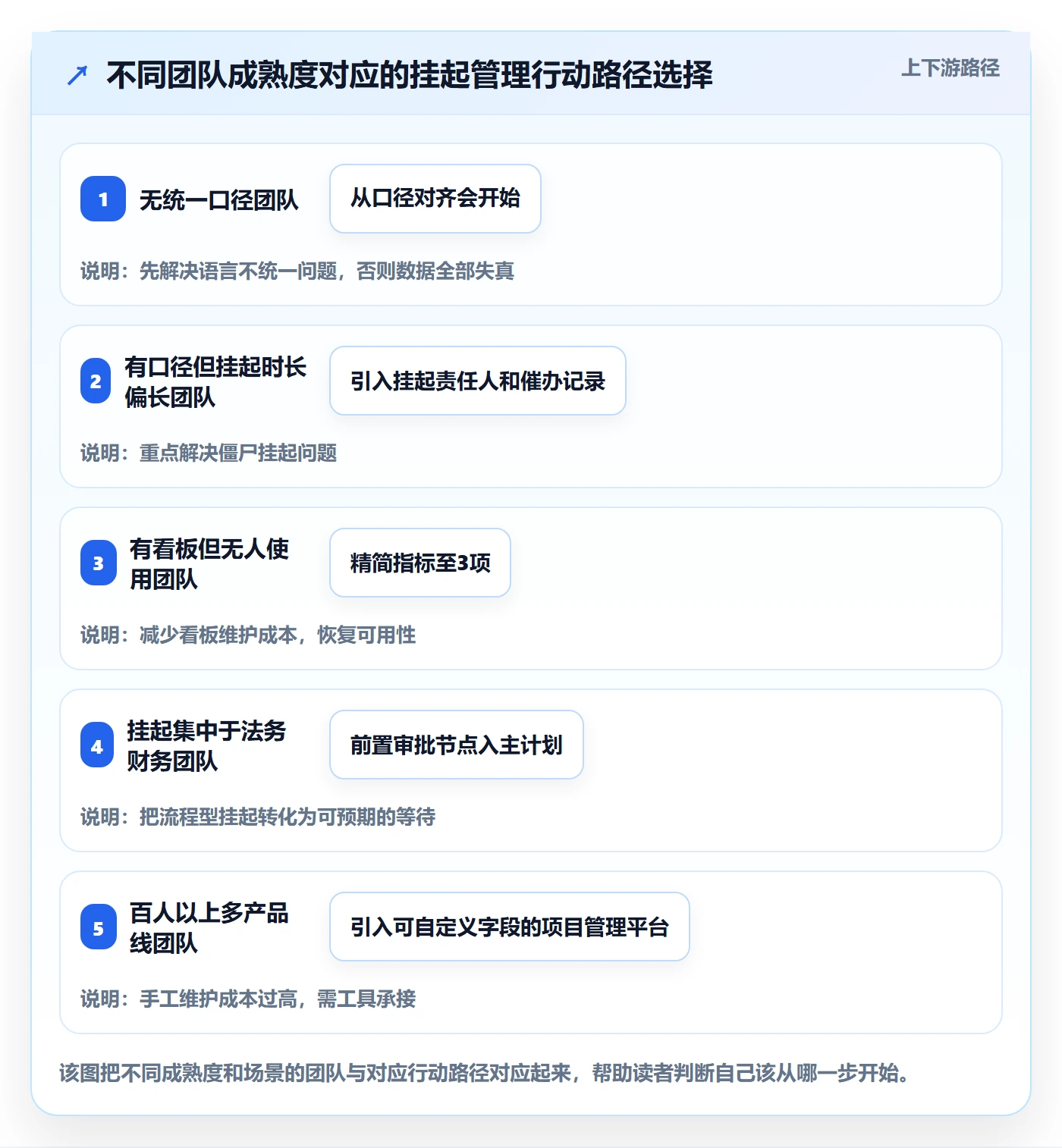 挂起管理方法大全:跨部门团队任务执行数据分析落地清单