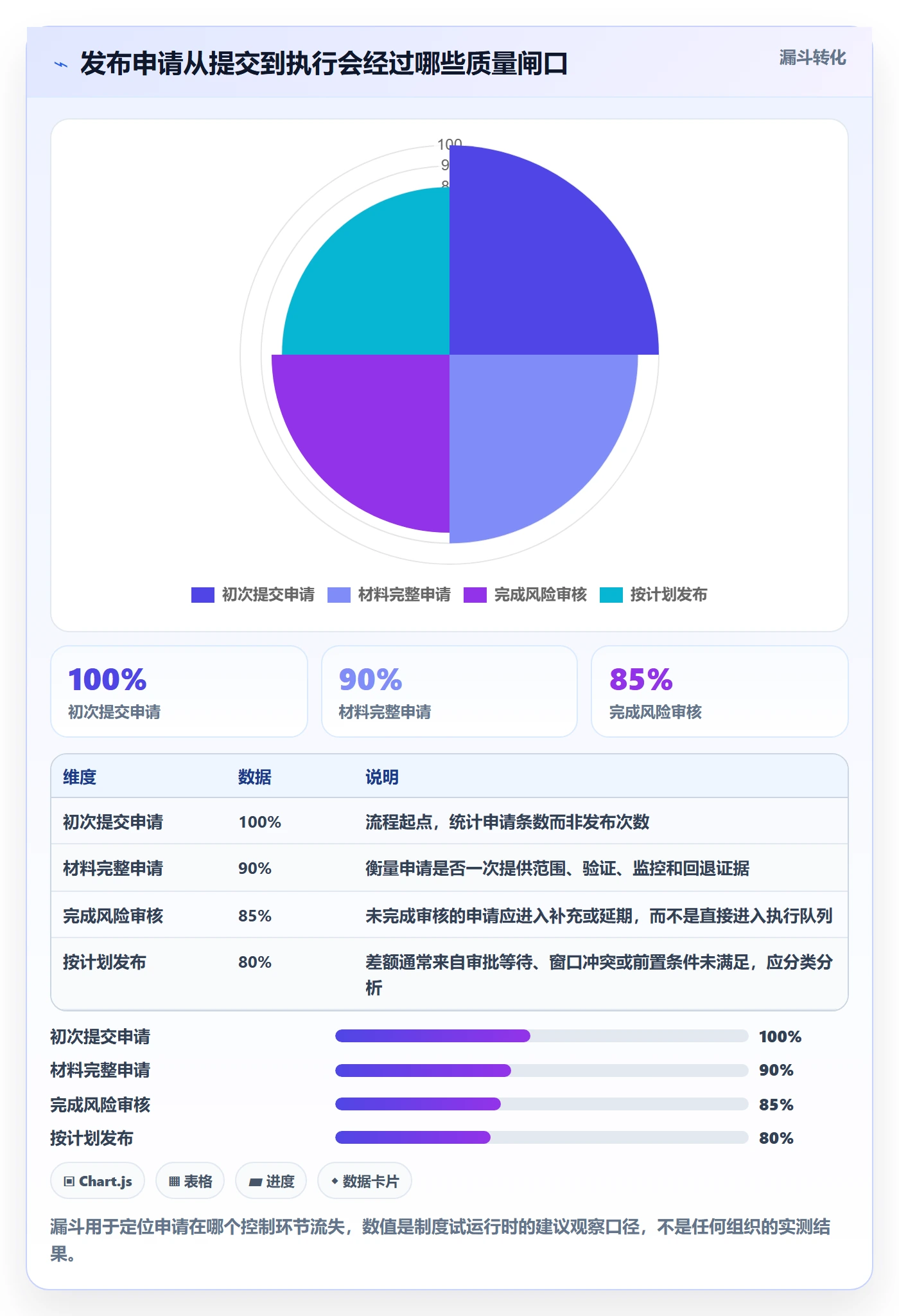 发布管理发布审批全流程:研发团队制度设计与一文讲清