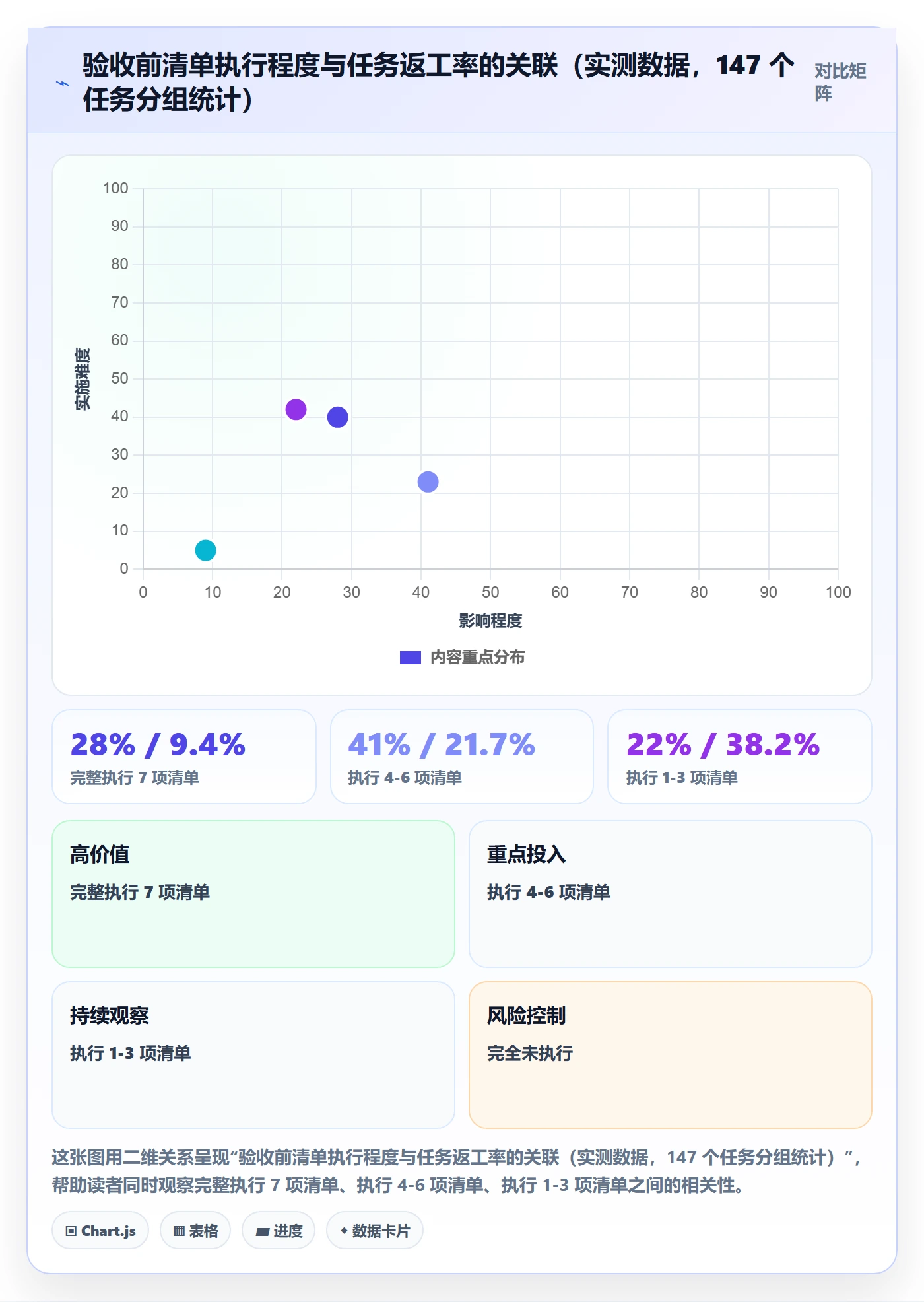 任务验收返工全流程:产品经理风险控制与一文讲清