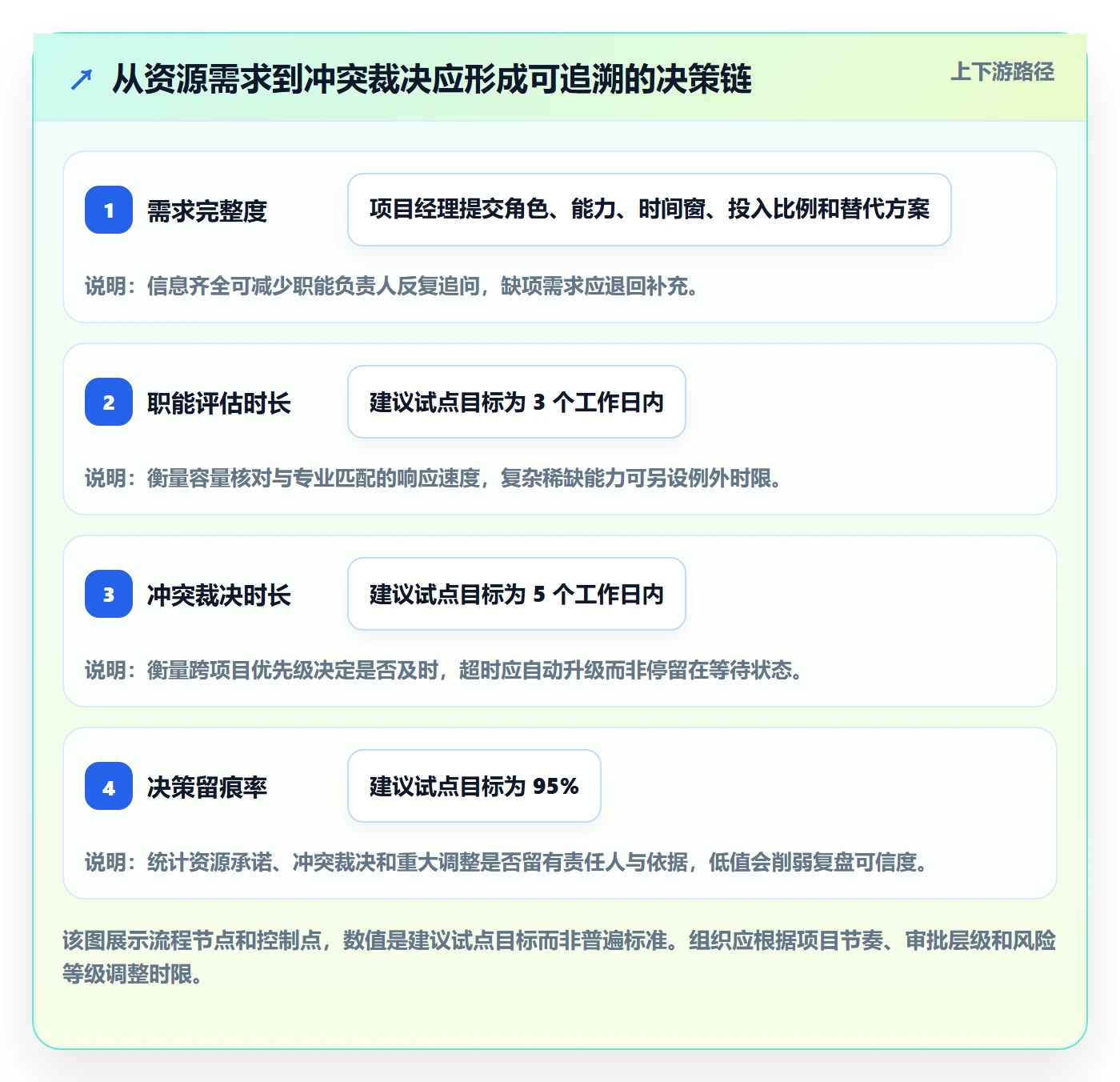 资源管理团队教程:项目经理制度设计,避坑指南