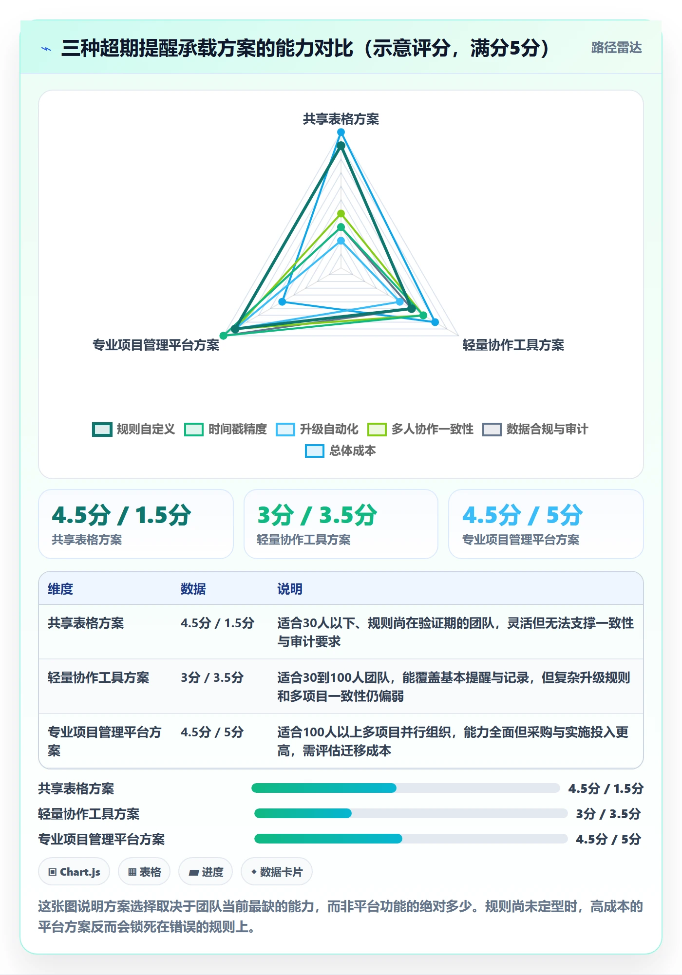 超期提醒实操方法:PMO提升任务提醒效率的数据分析方法与模板