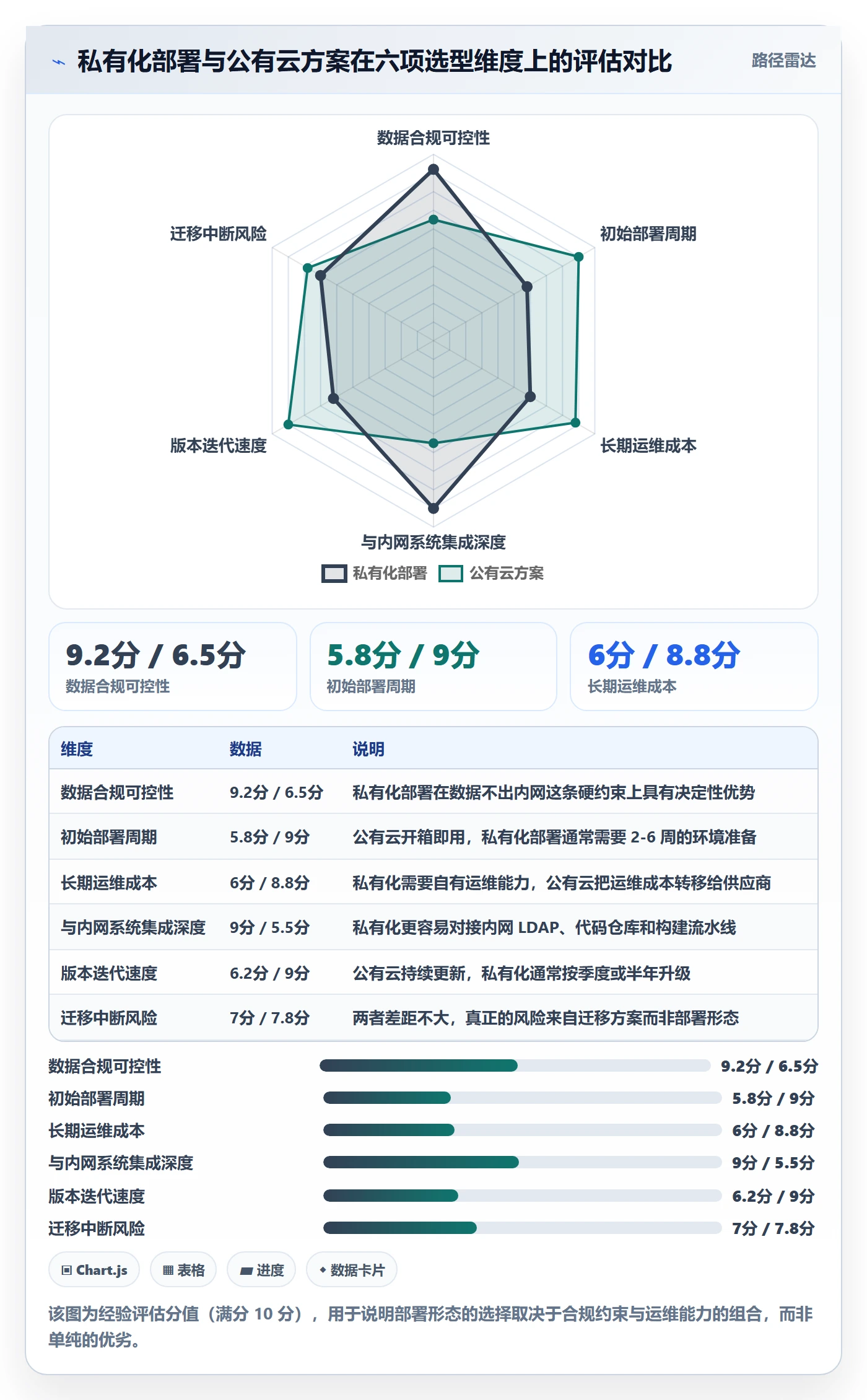 节点延期怎么做?项目经理效率提升:里程碑从0到1