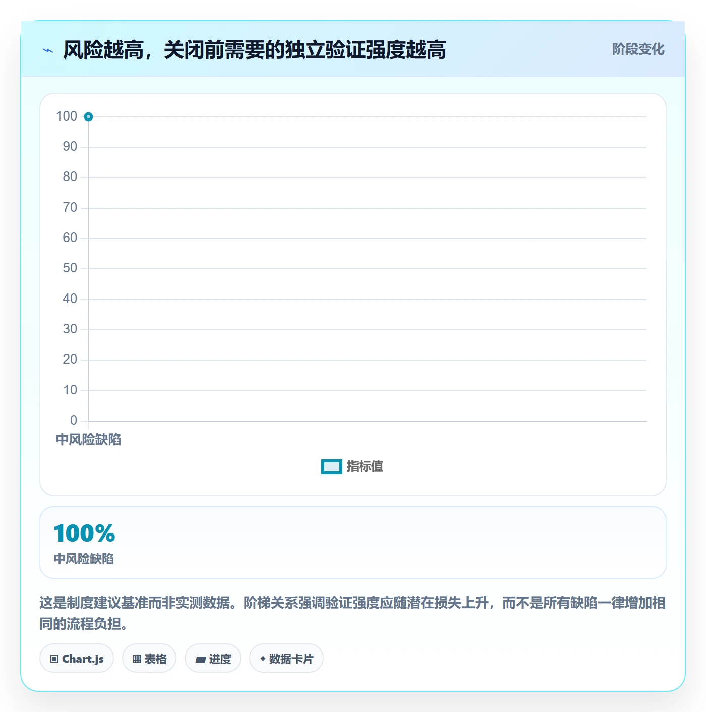 Bug / 缺陷关闭教程:企业管理者制度设计,避坑指南