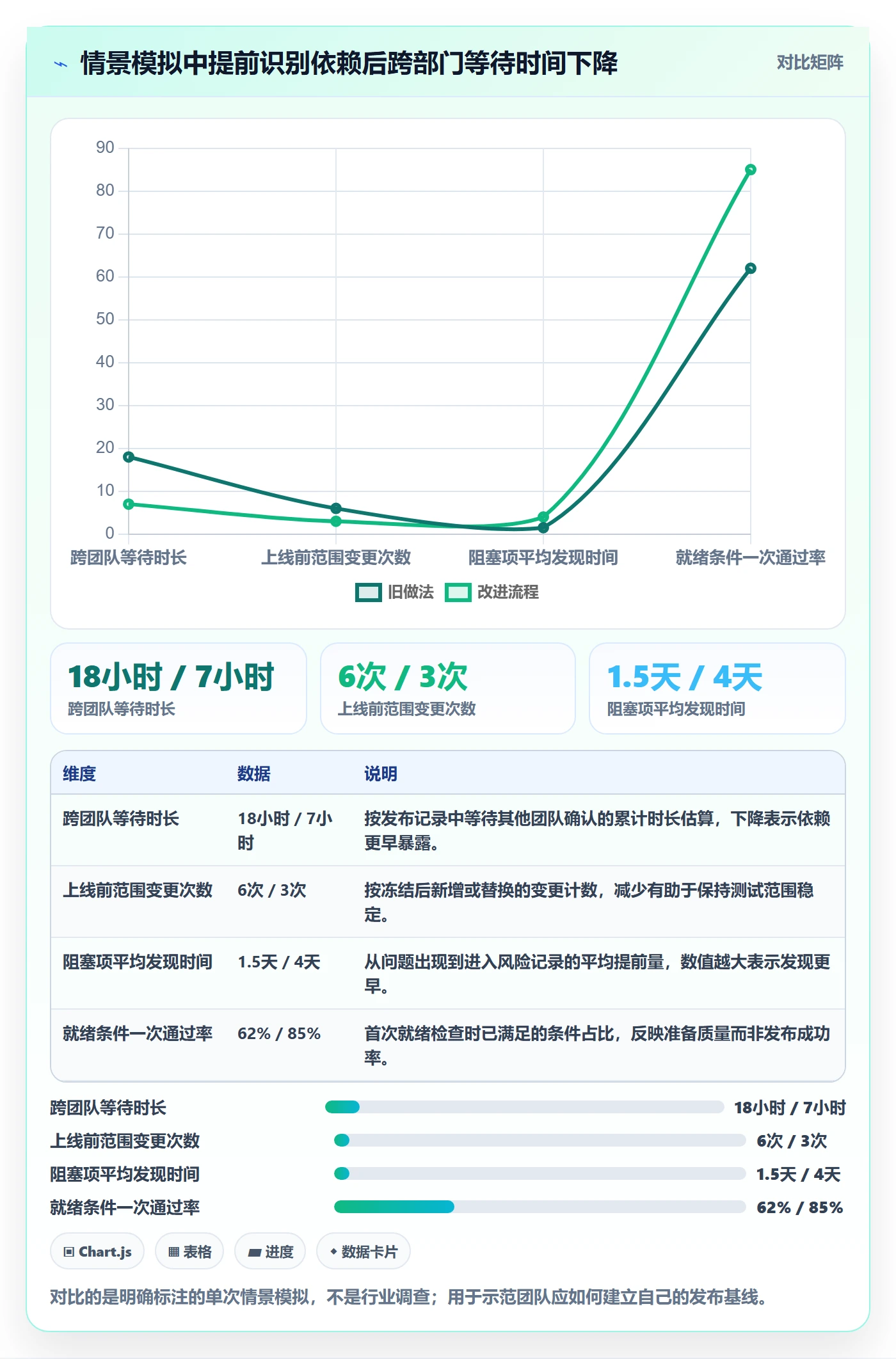 上线实操方法：跨部门团队提升发布管理效率的协同管理方法与模板