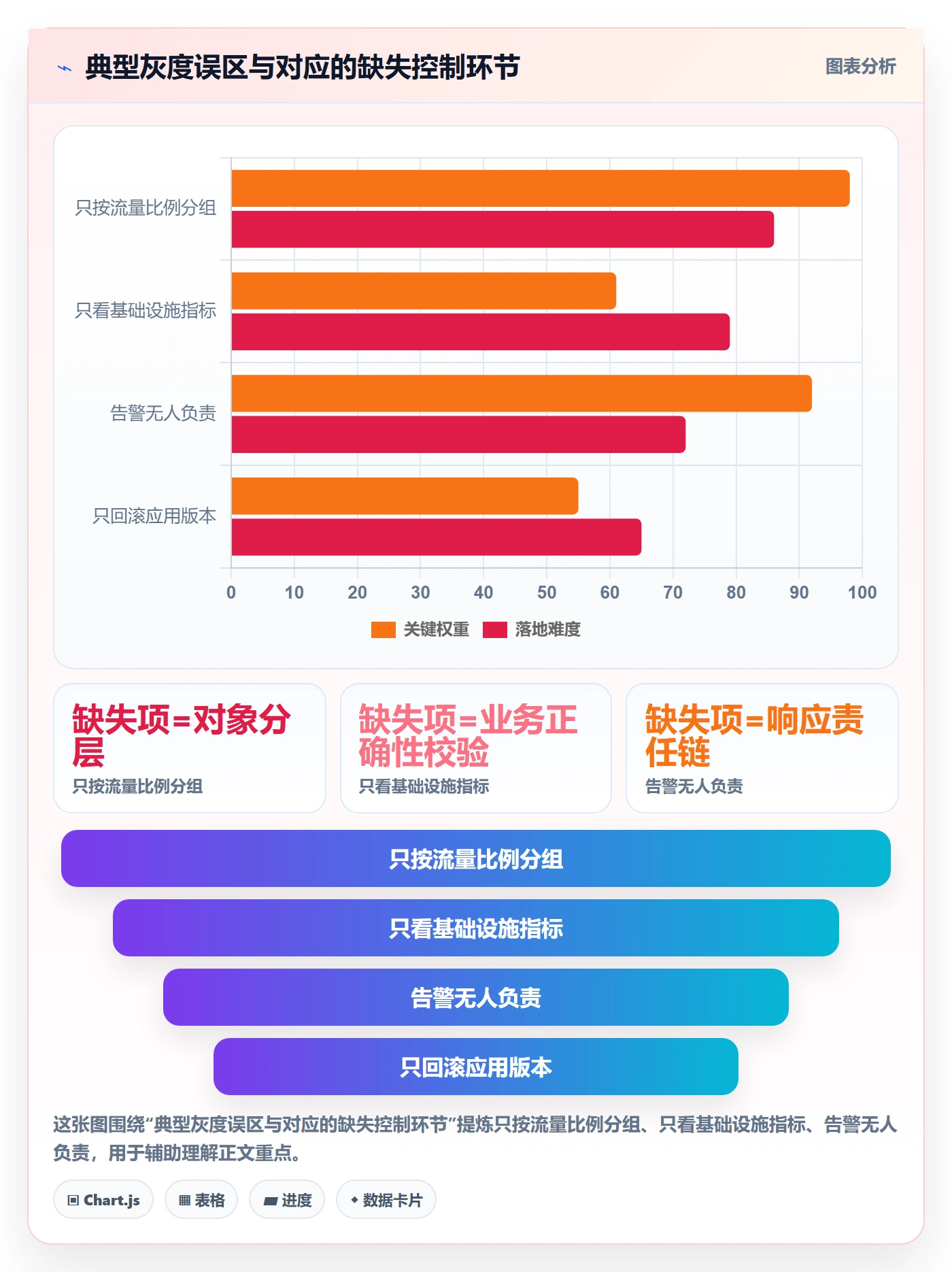 灰度发布管理方法大全:企业管理者发布管理实操方法落地清单