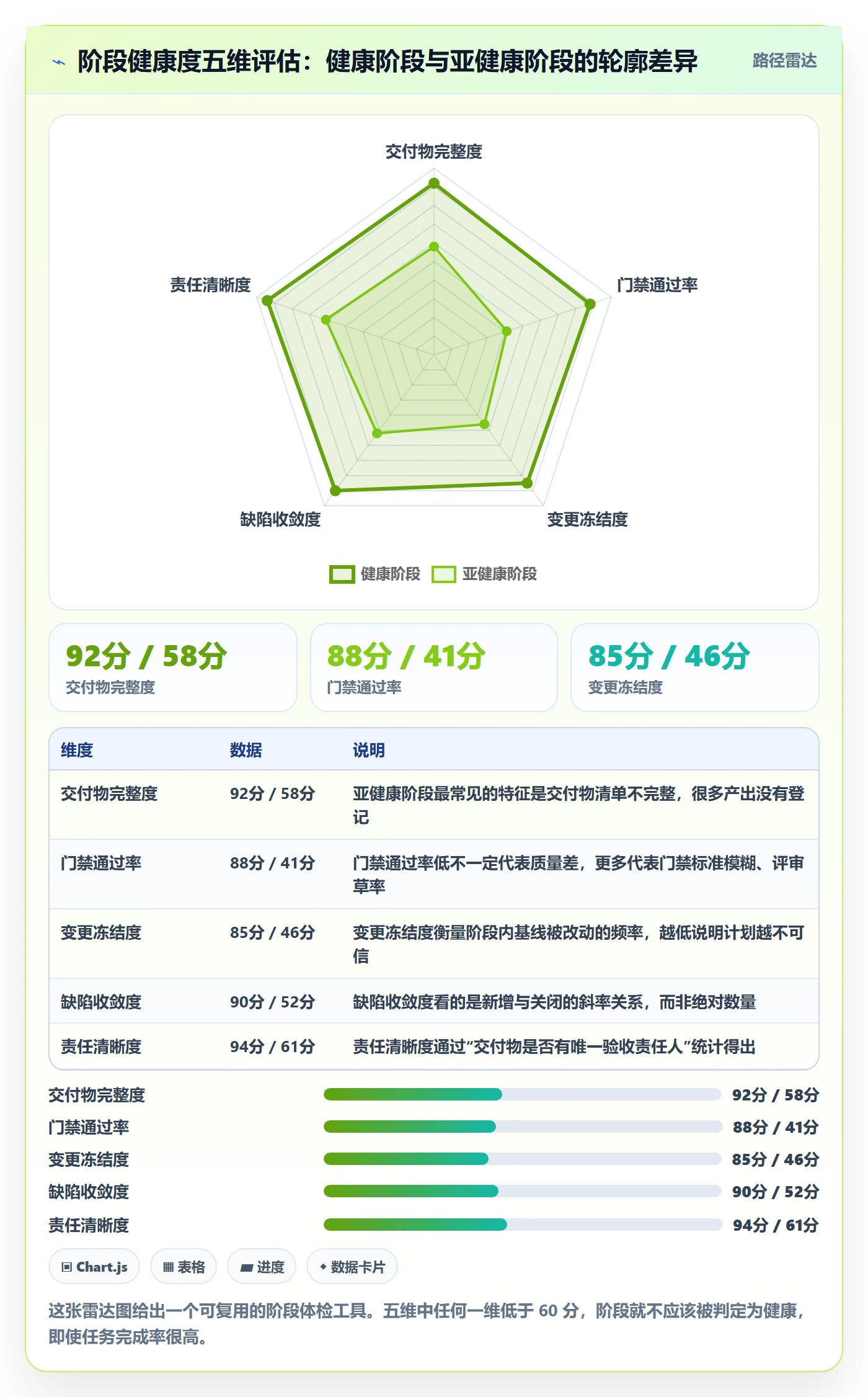 项目阶段阶段任务全流程：项目经理实操方法与一文讲清