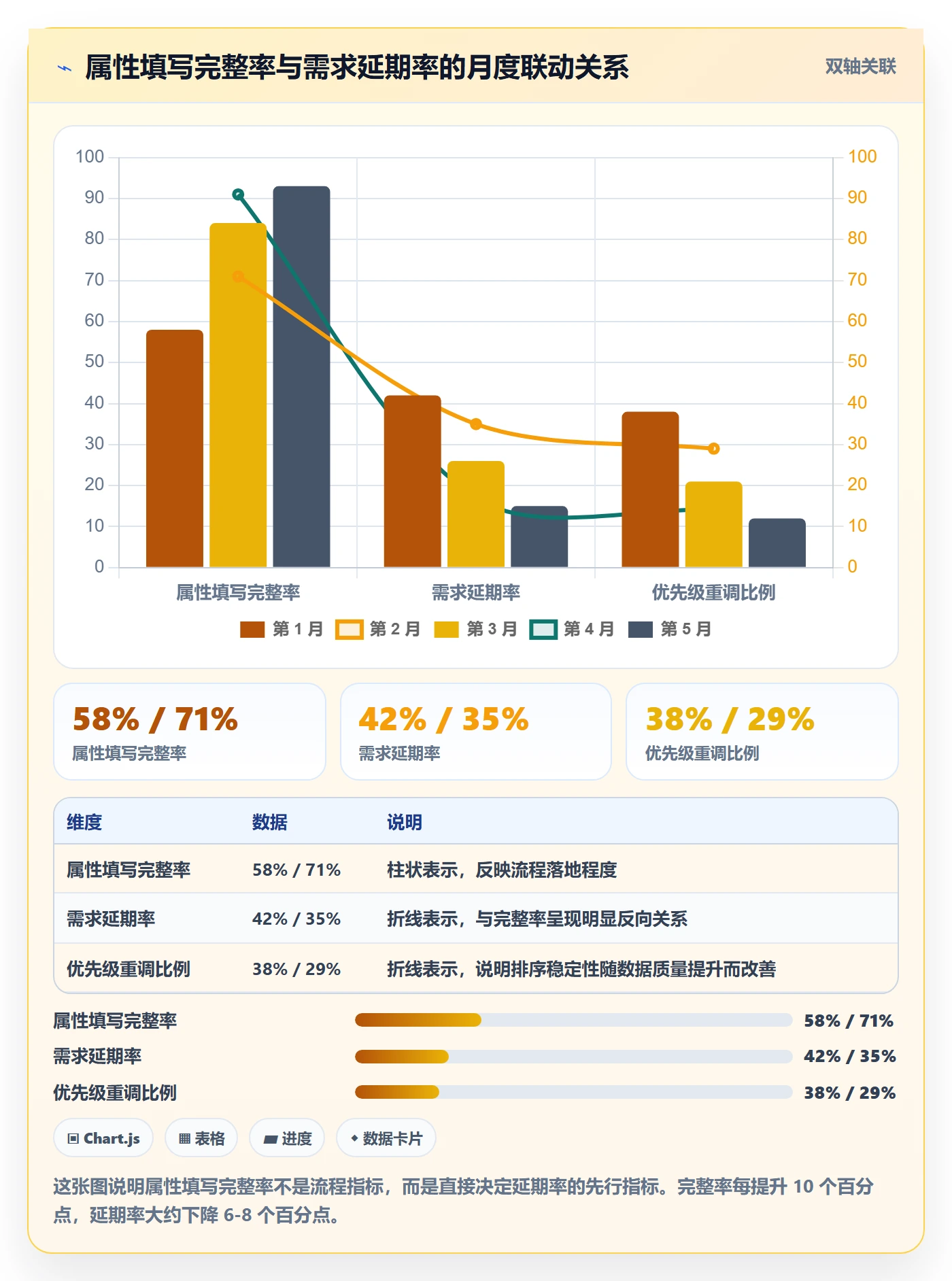 优先级管理指南:跨部门团队如何做好任务属性,数据分析全流程