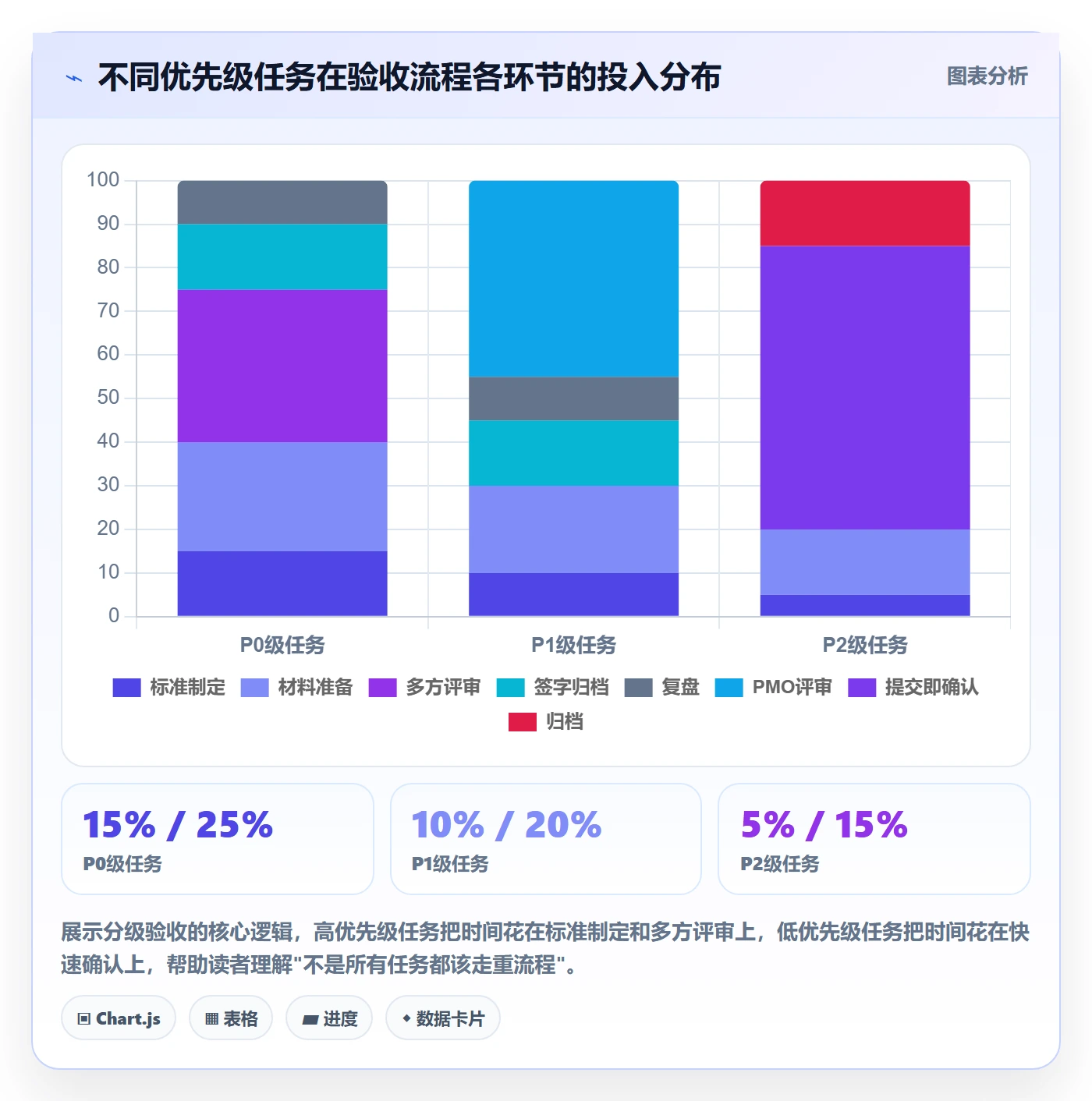 提交最佳实践:PMO任务验收入门指南,常见问题