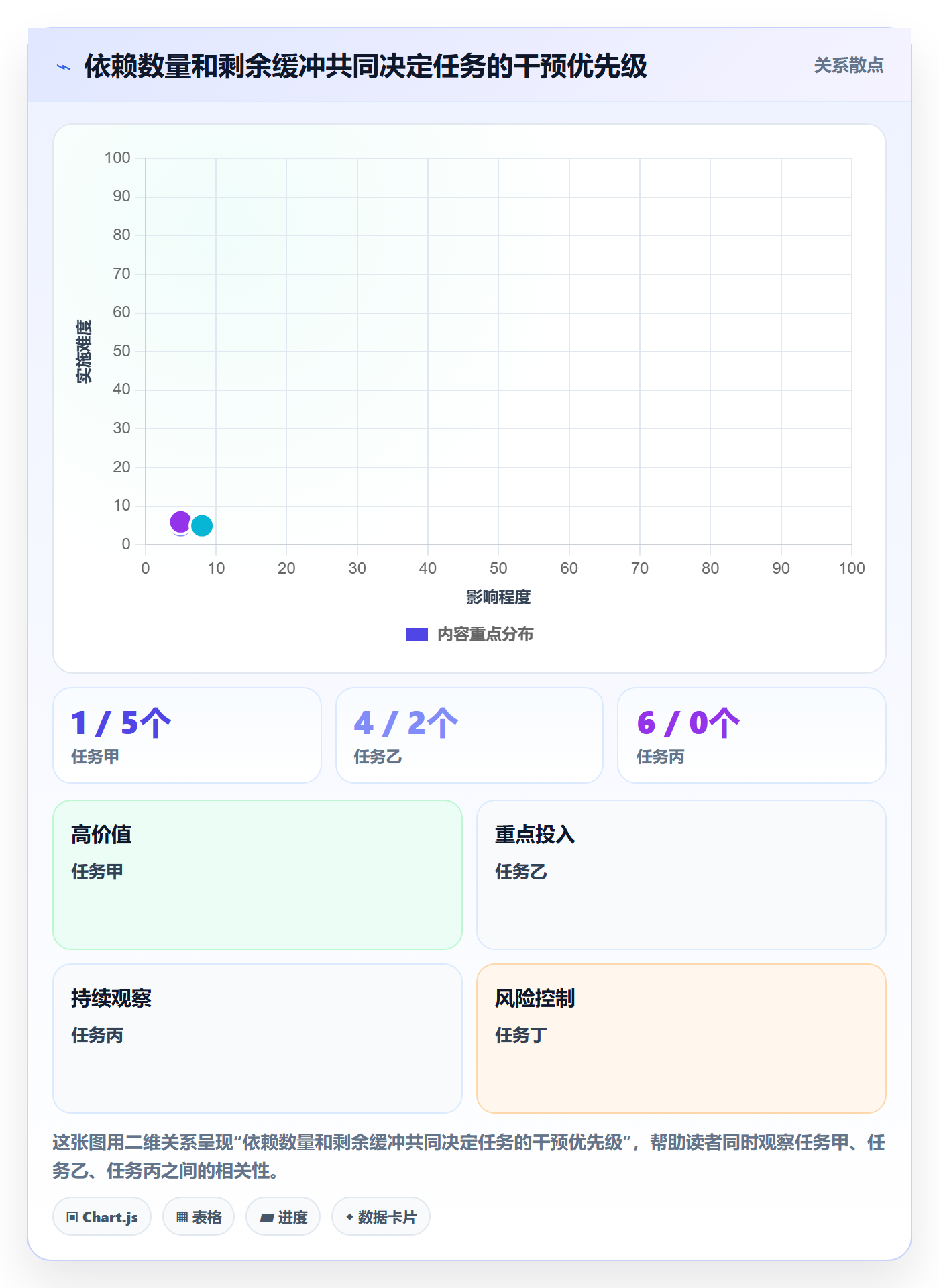 动态实操方法:项目负责人提升进度跟踪效率的流程优化方法与模板