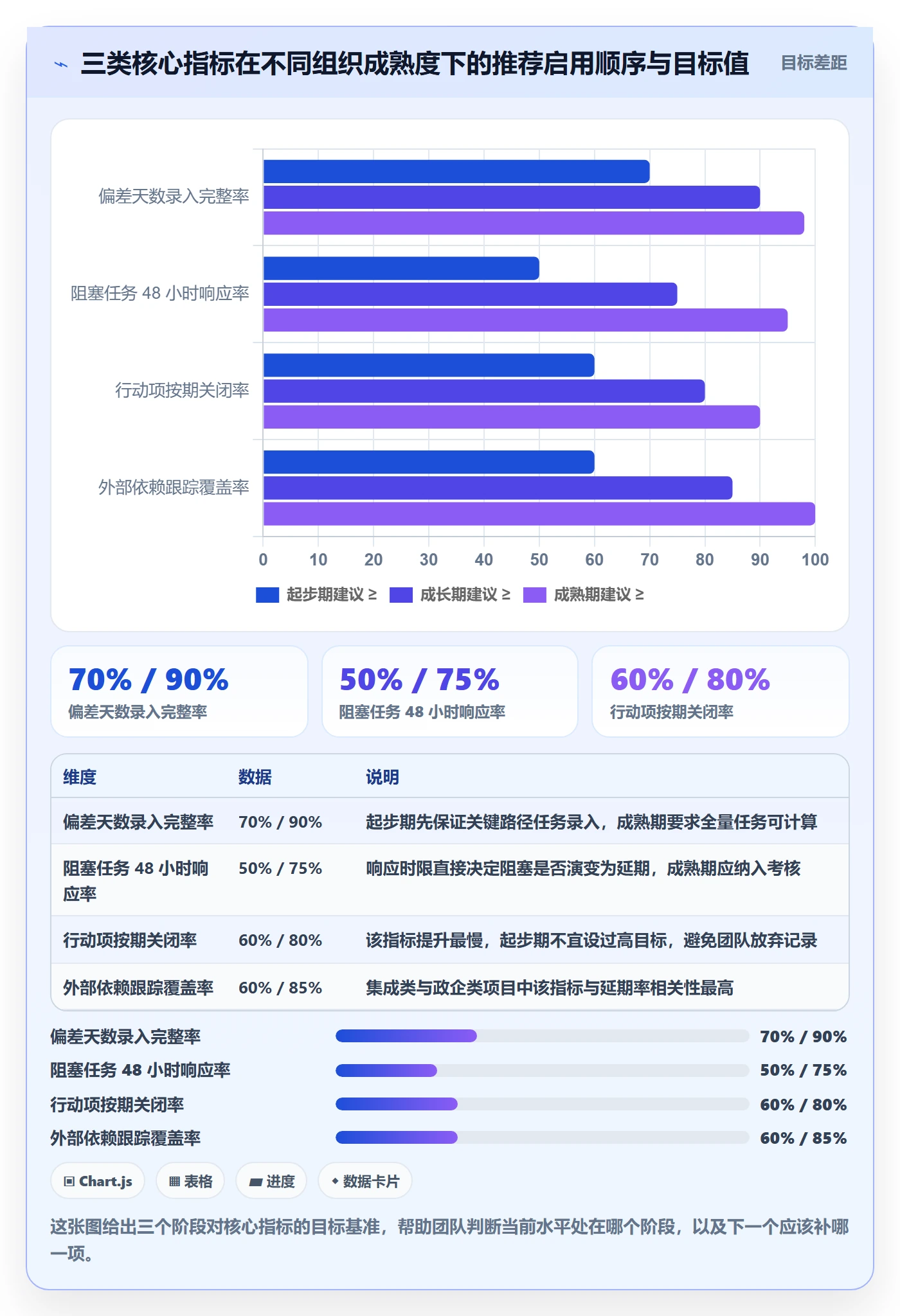 跟踪流程与规范：项目经理进度跟踪风险控制关键指标