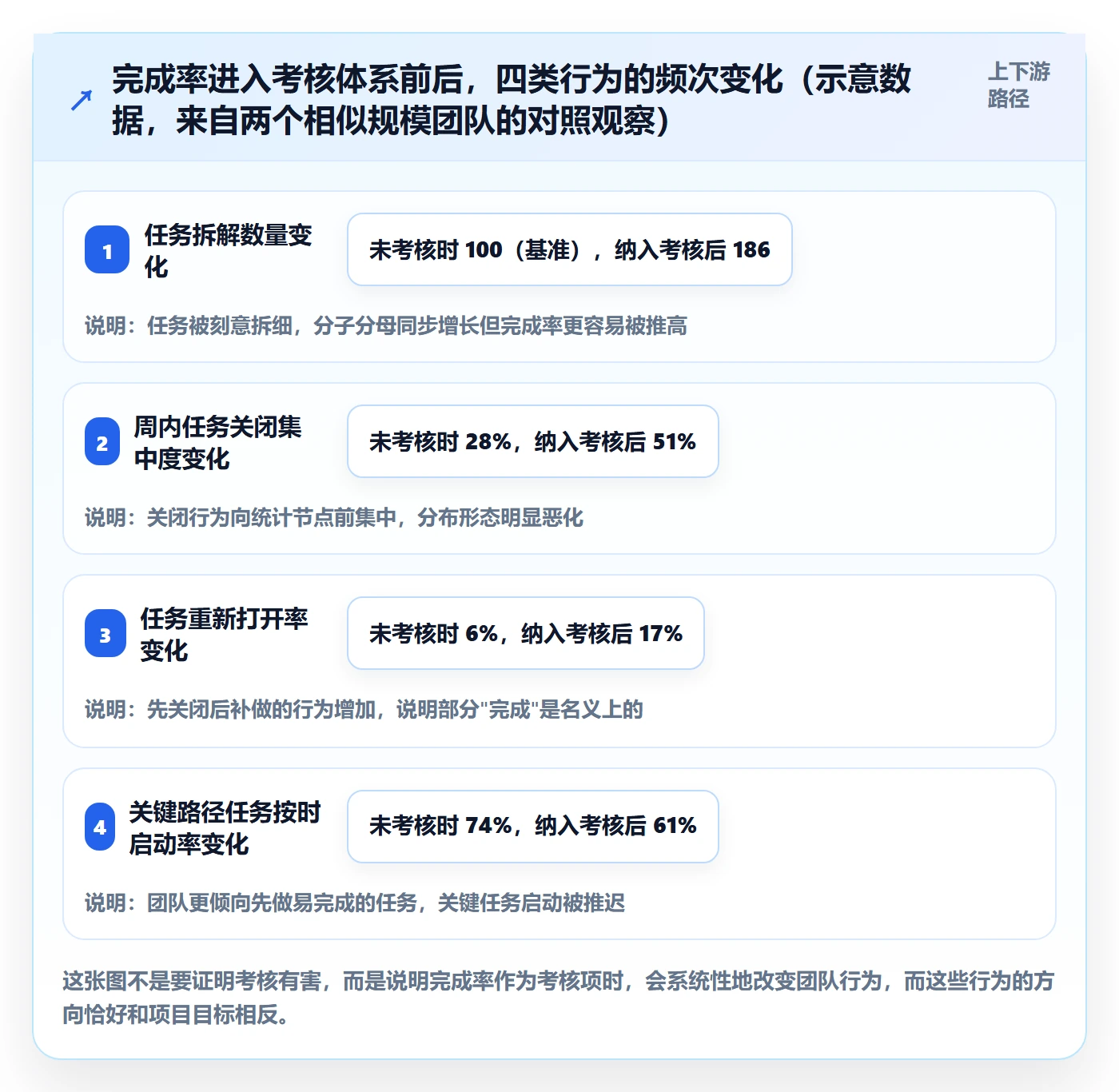 完成率最佳实践:项目成员进度管理数据分析,常见问题