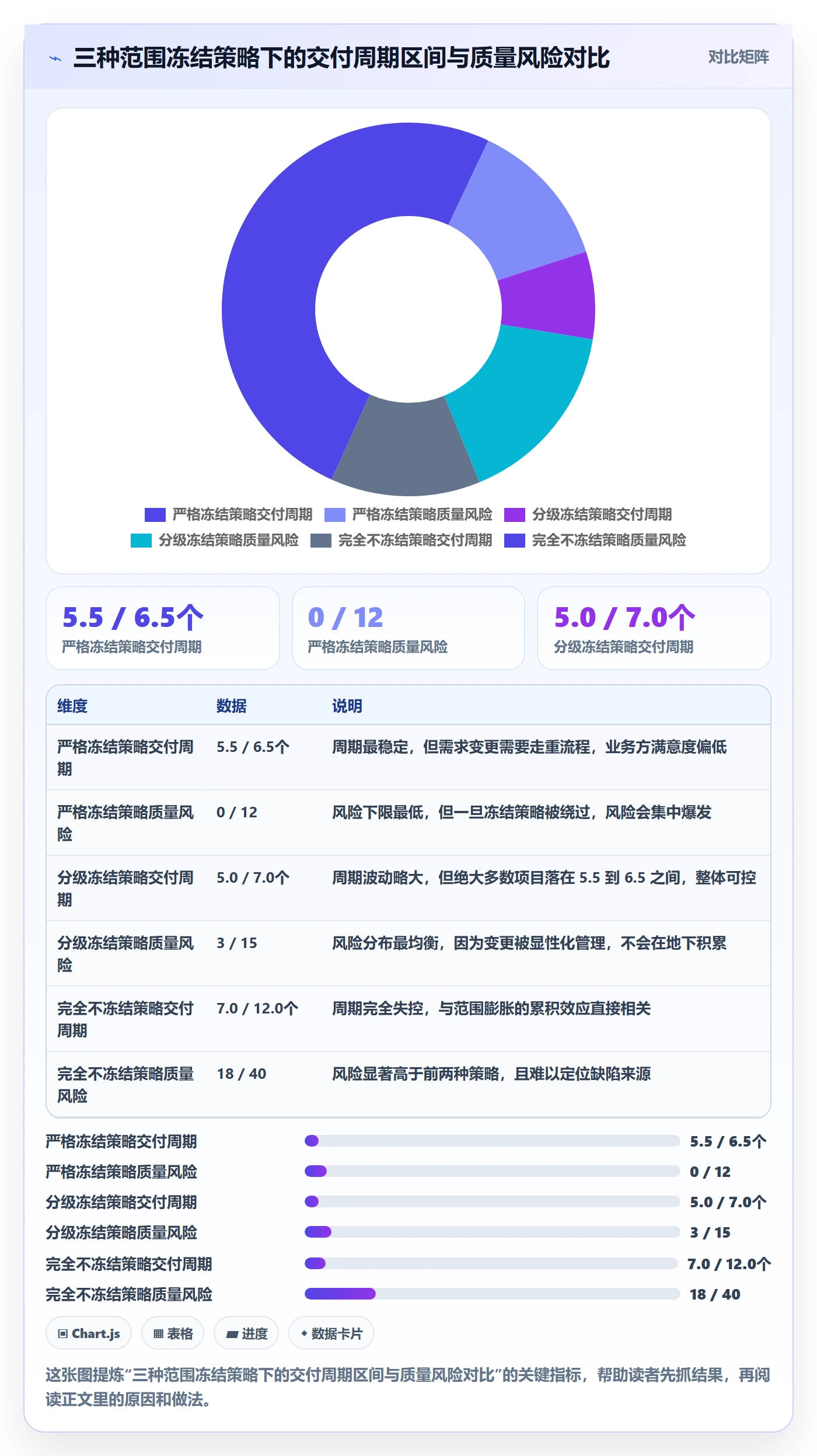 项目范围范围定义全流程:PMO最佳实践与一文讲清