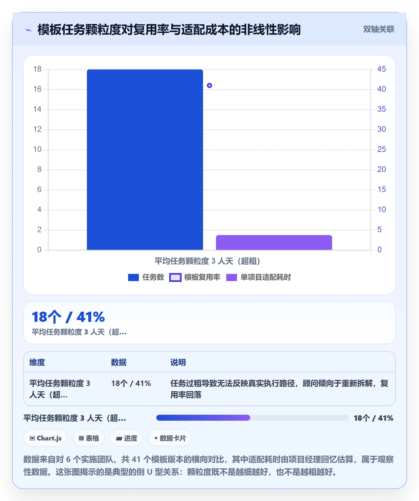项目模板怎么做?实施团队效率提升:项目模板从0到1