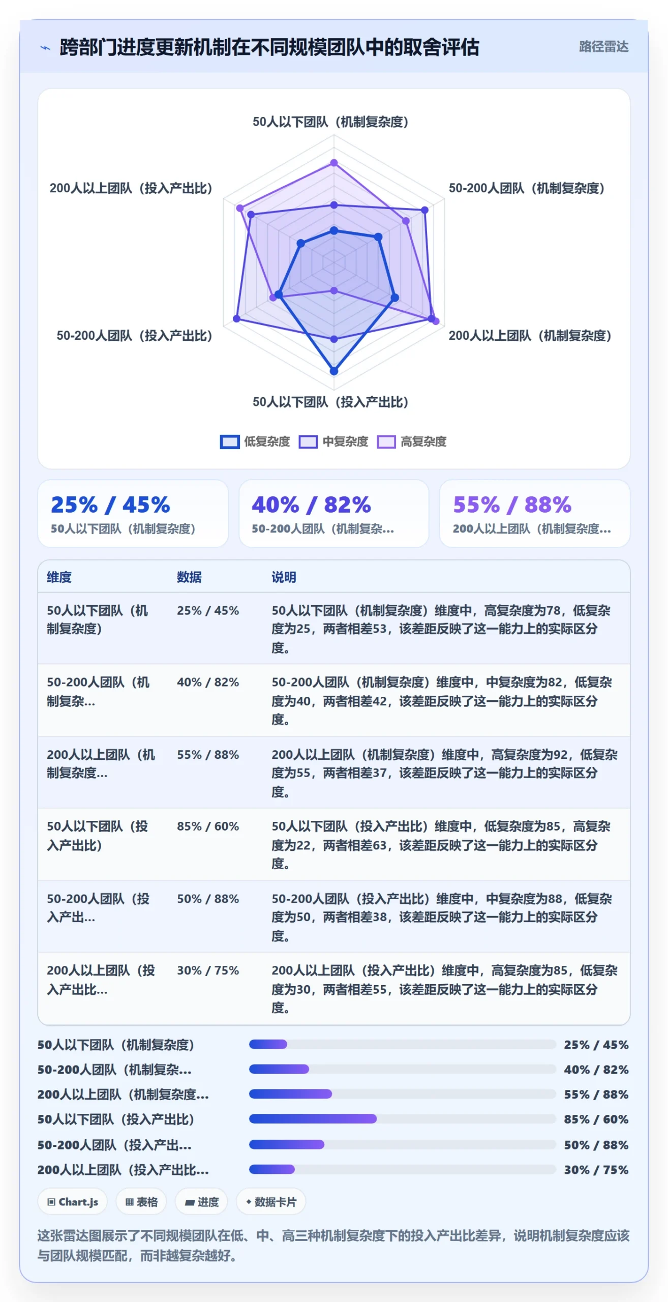 进度更新最佳实践:跨部门团队进度管理最佳实践,常见问题