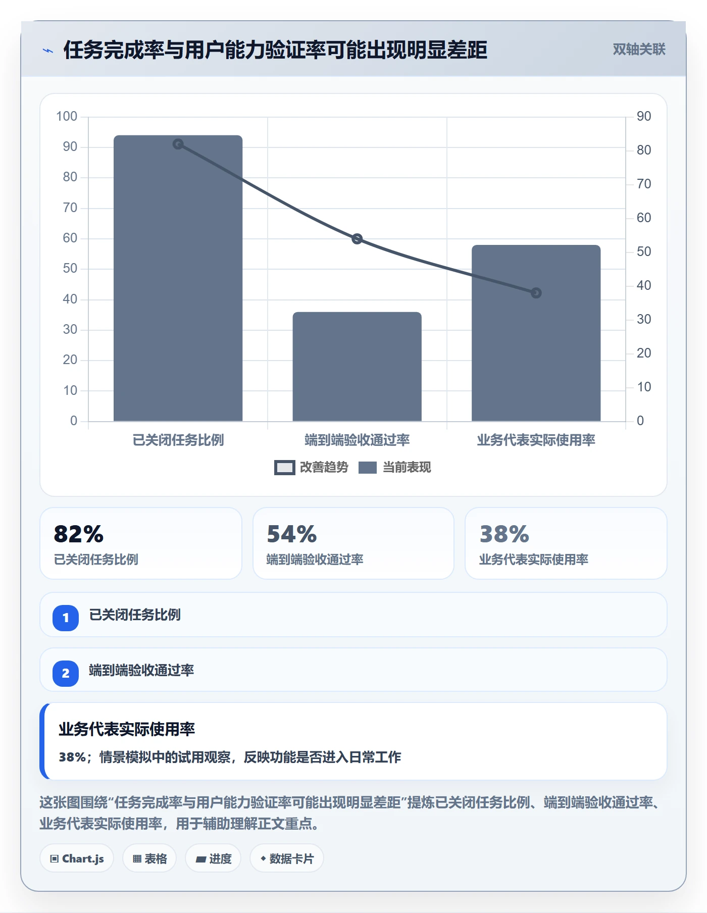 敏捷项目Feature教程：跨部门团队实操方法，避坑指南