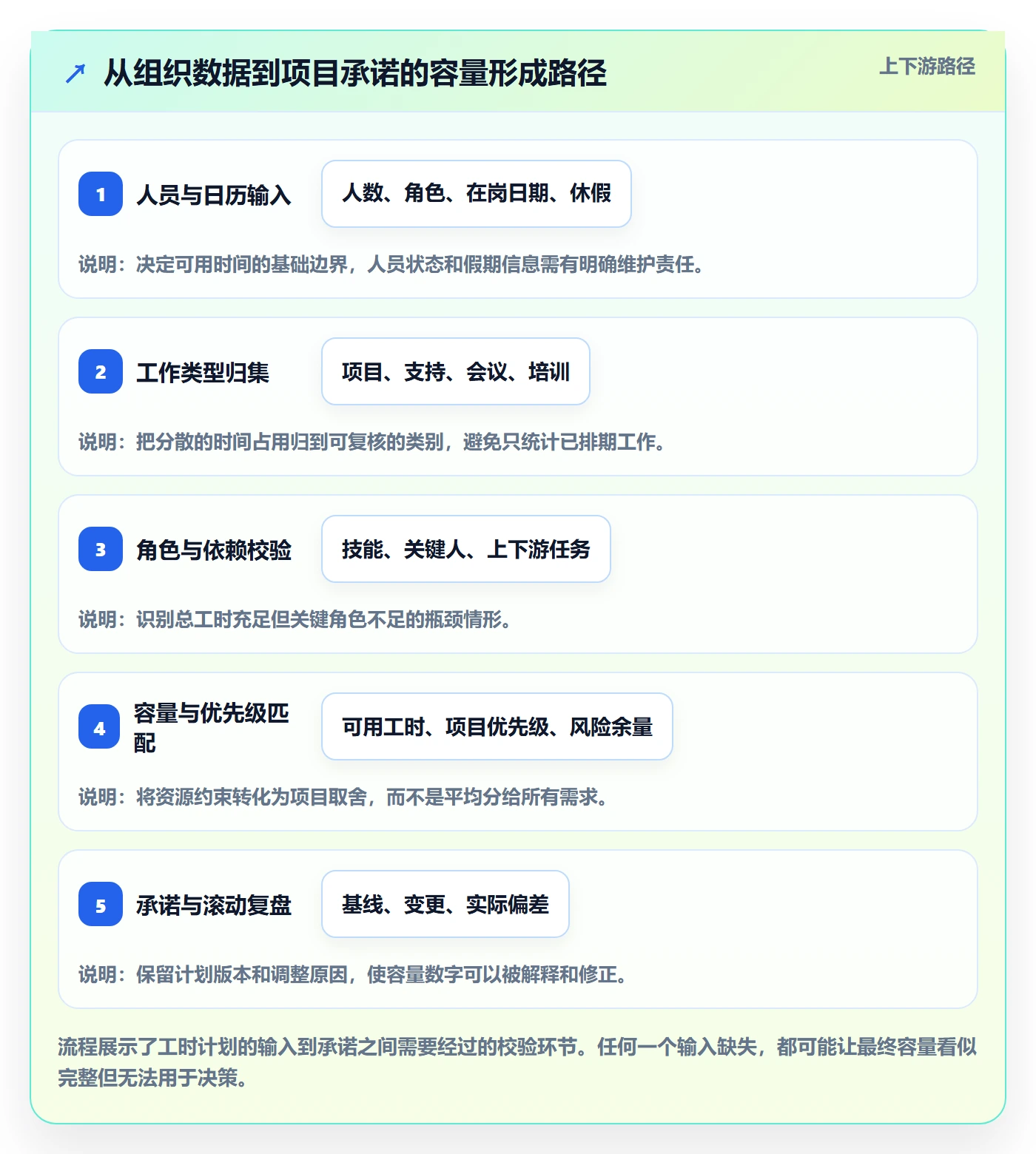 人力资源计划可用工时全流程:研发团队落地方案与一文讲清