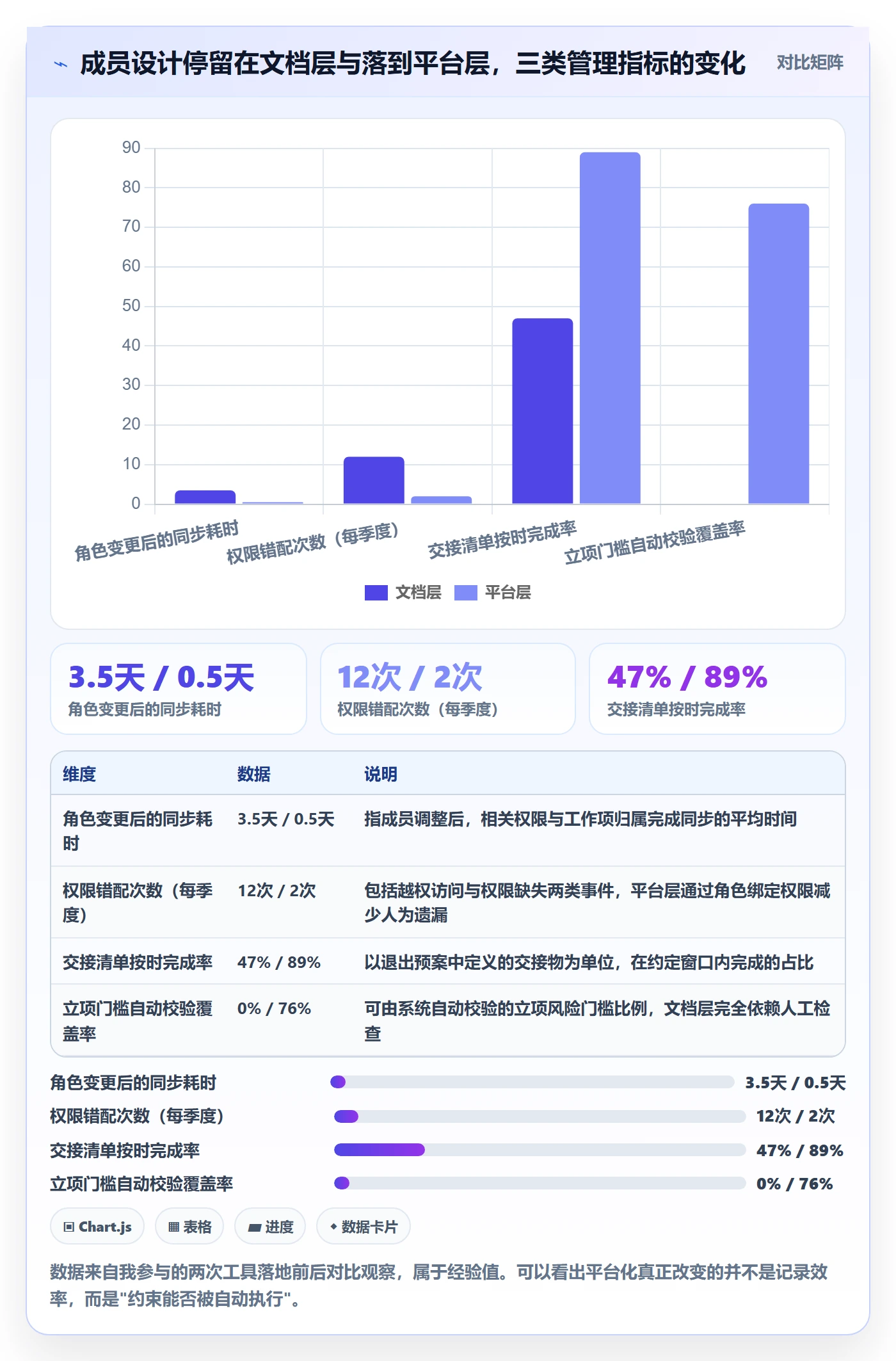 项目立项如何做好项目成员?研发团队风险控制与操作步骤